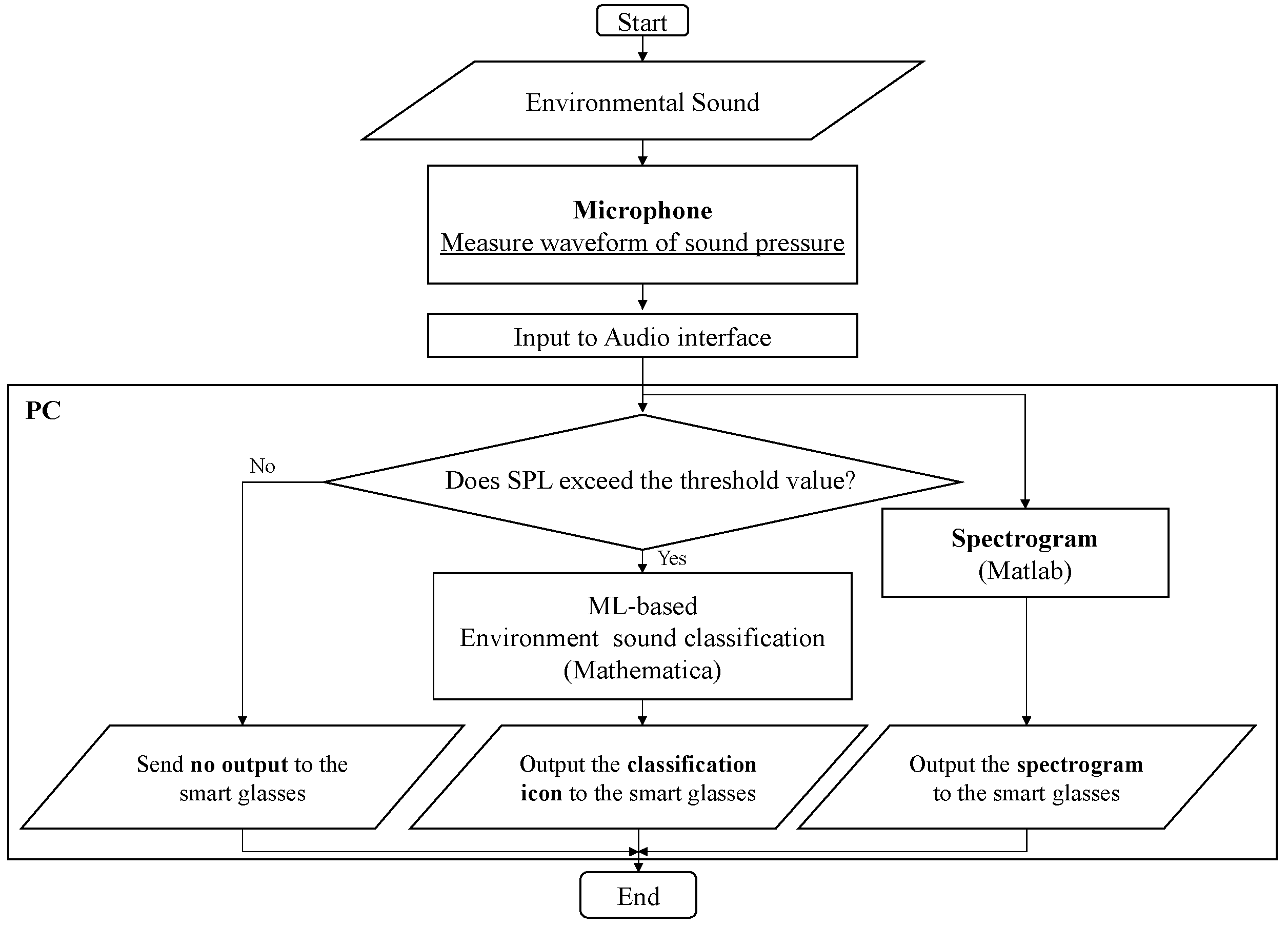 Sensors 23 07616 g003