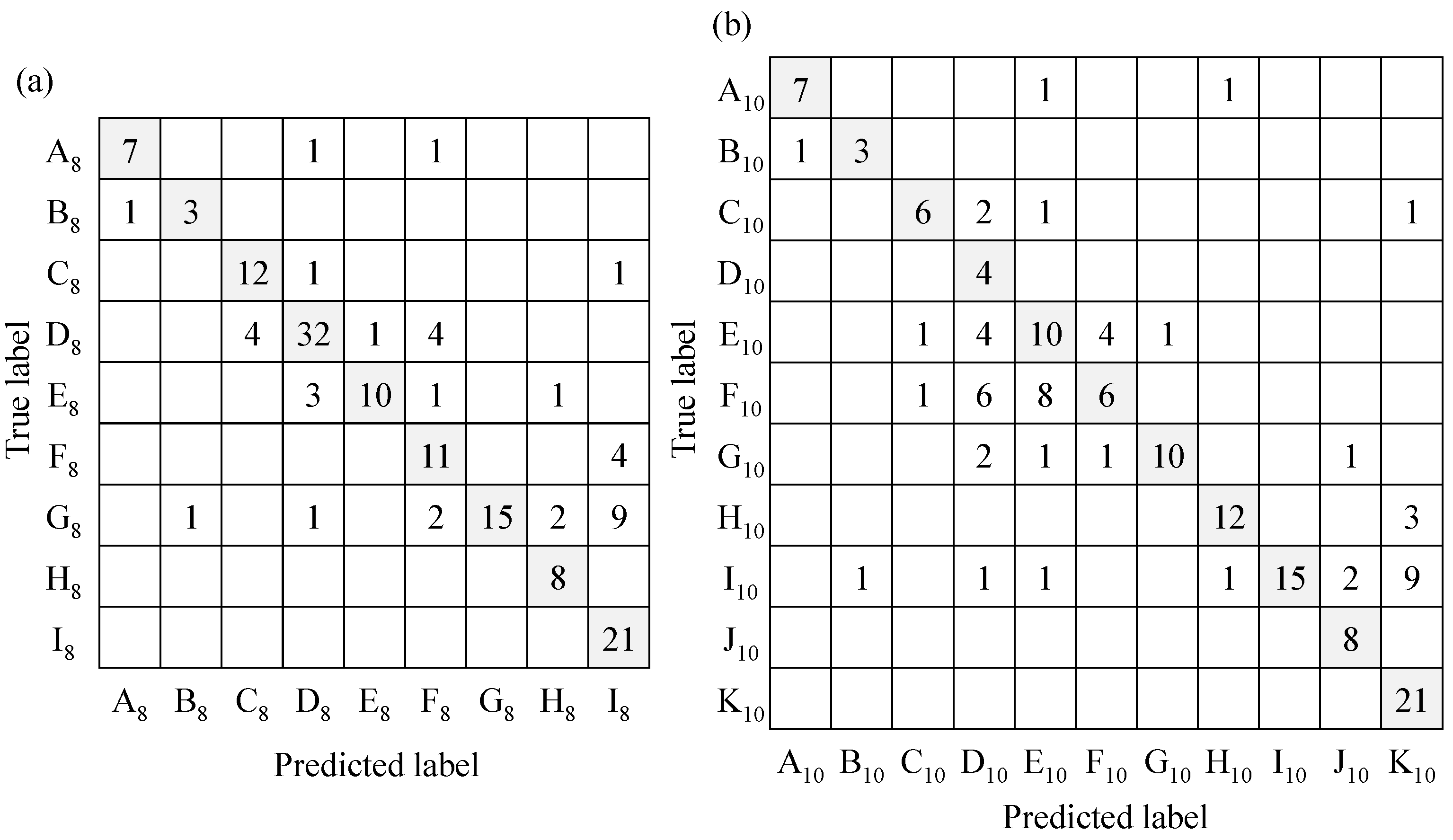 Sensors 23 07616 g007