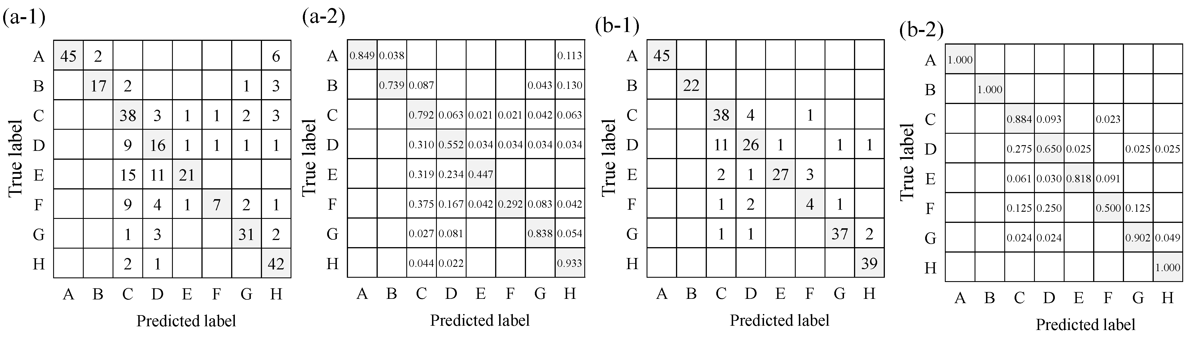 Sensors 23 07616 g012