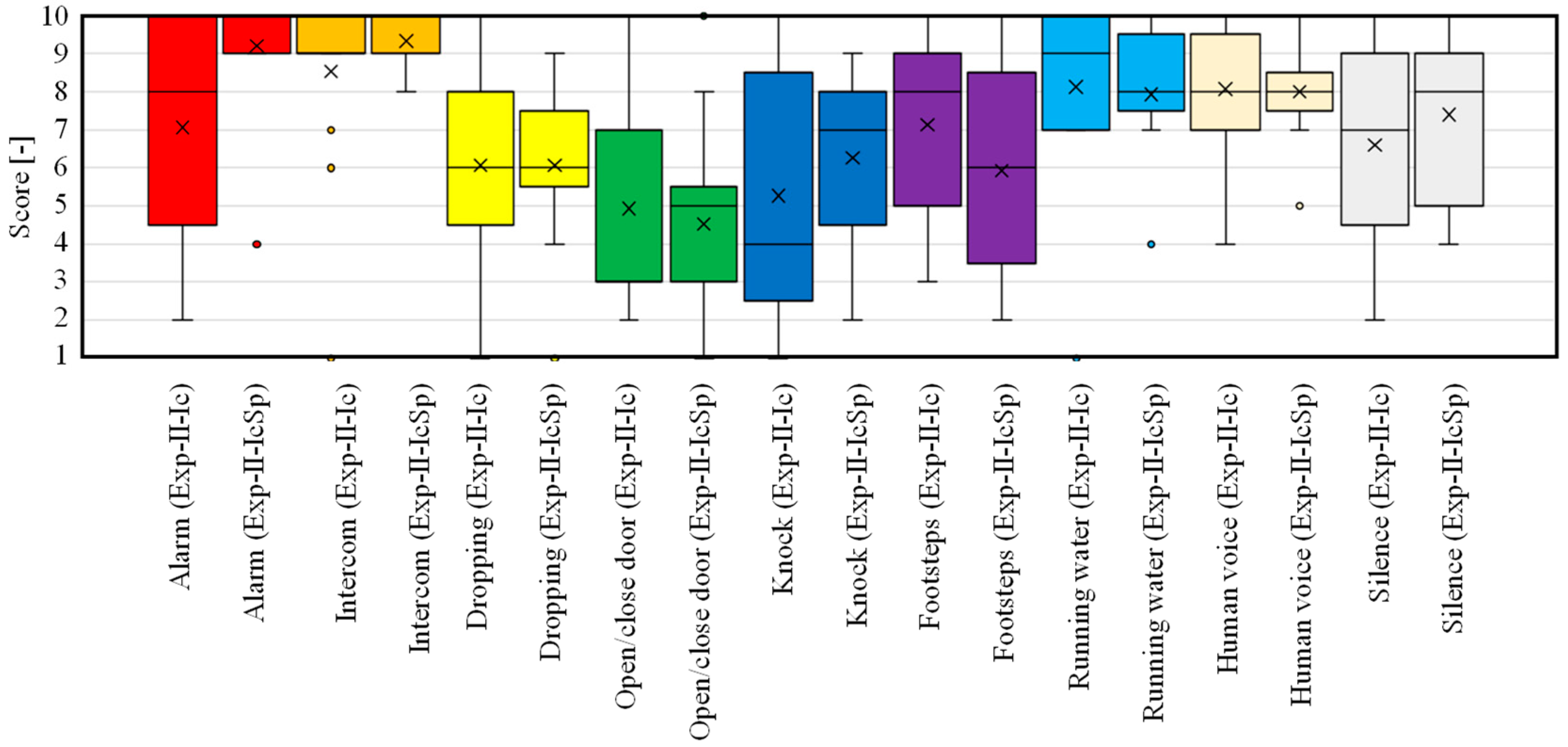 Sensors 23 07616 g013