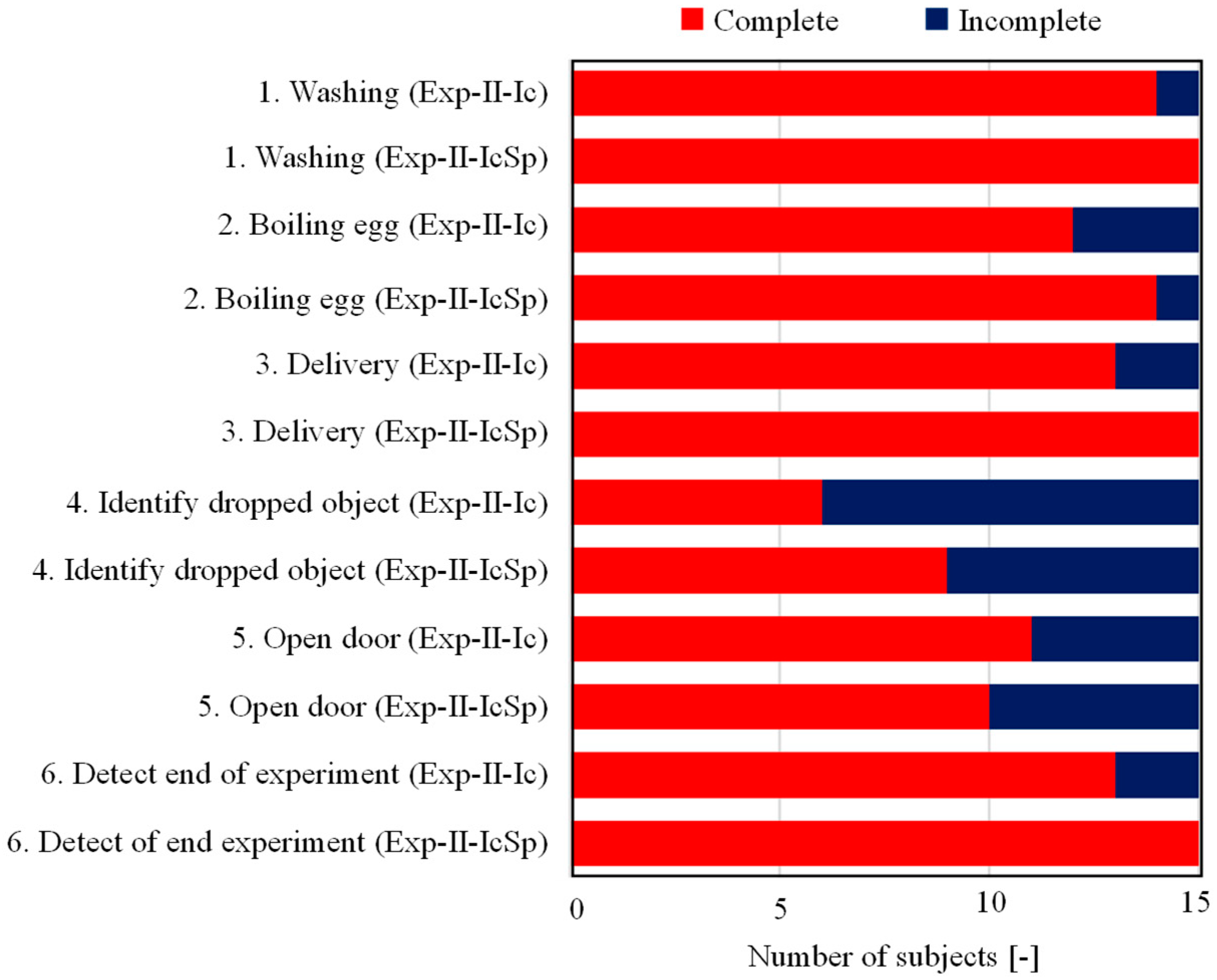 Sensors 23 07616 g016