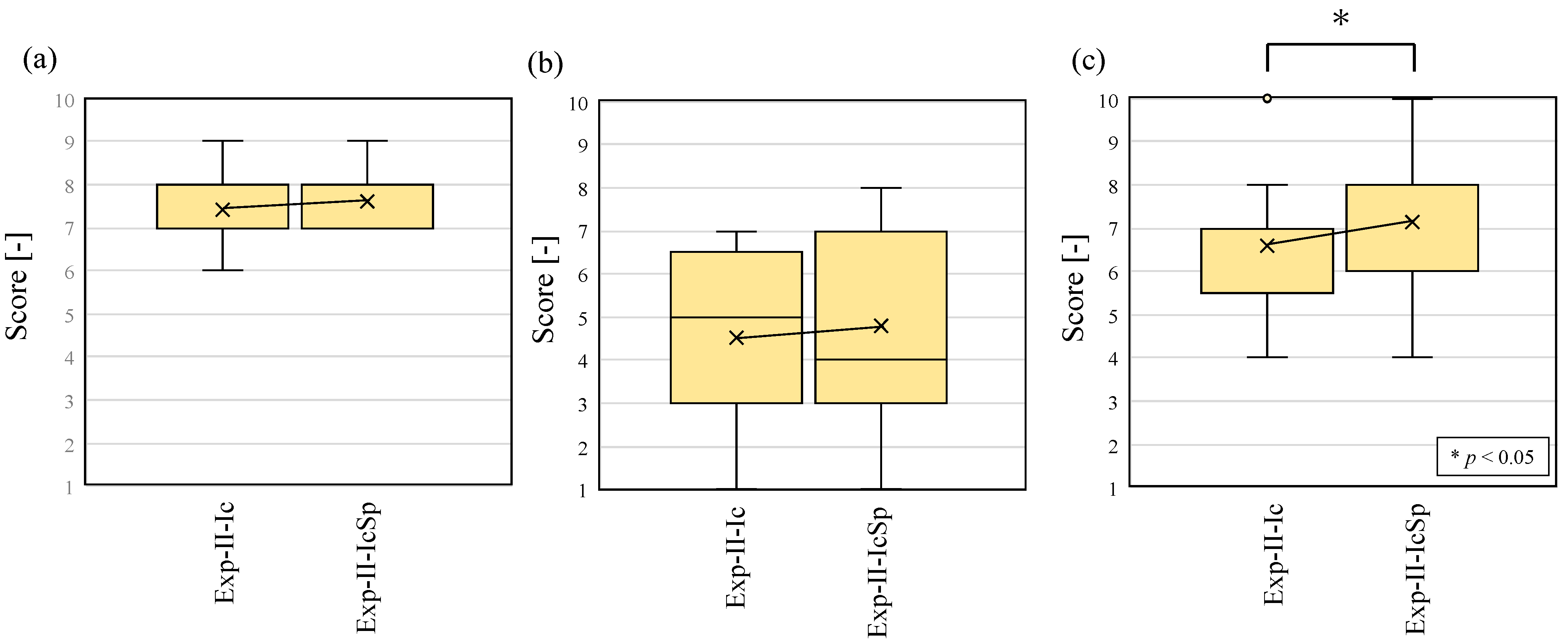 Sensors 23 07616 g017