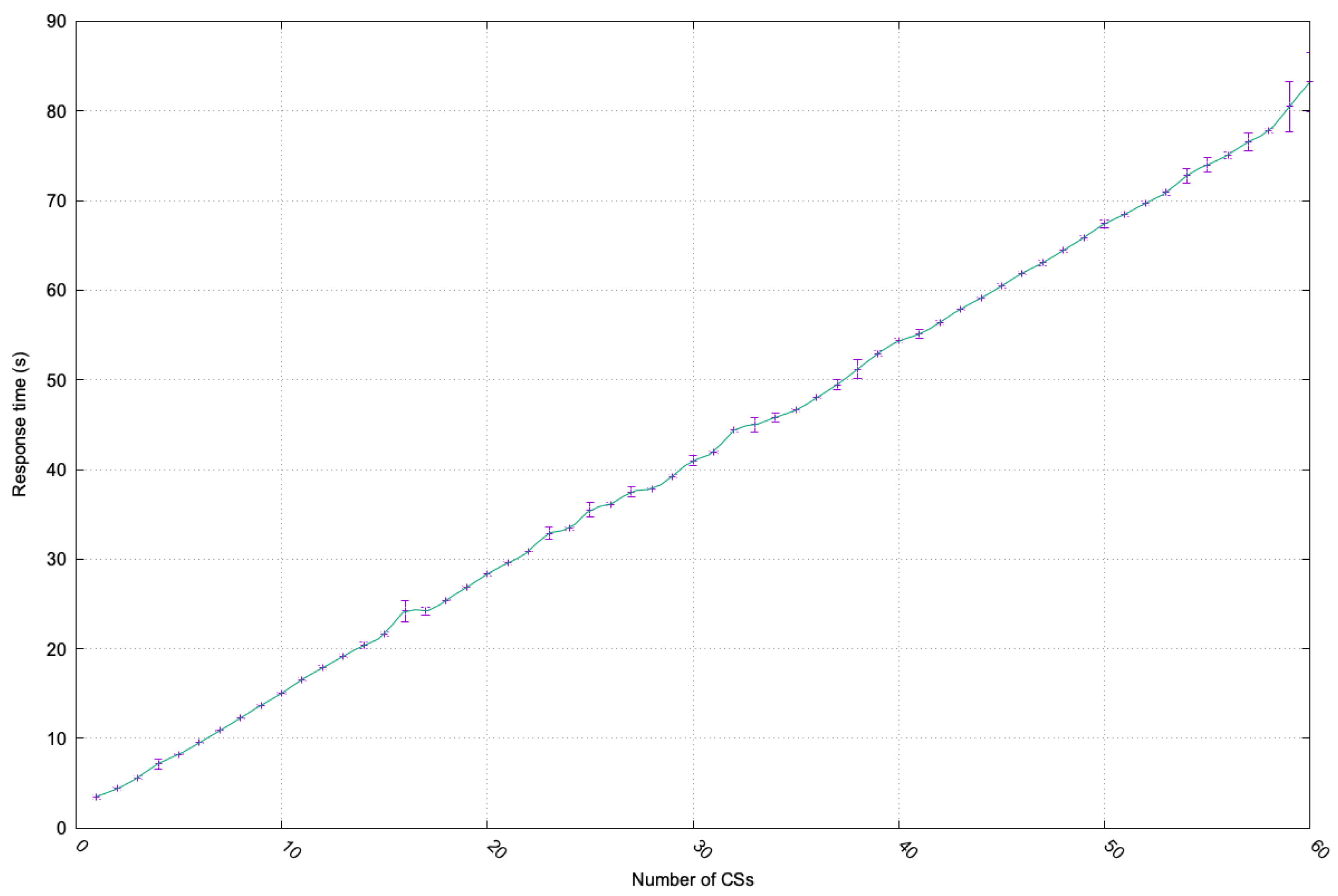 Sensors 23 07617 g004