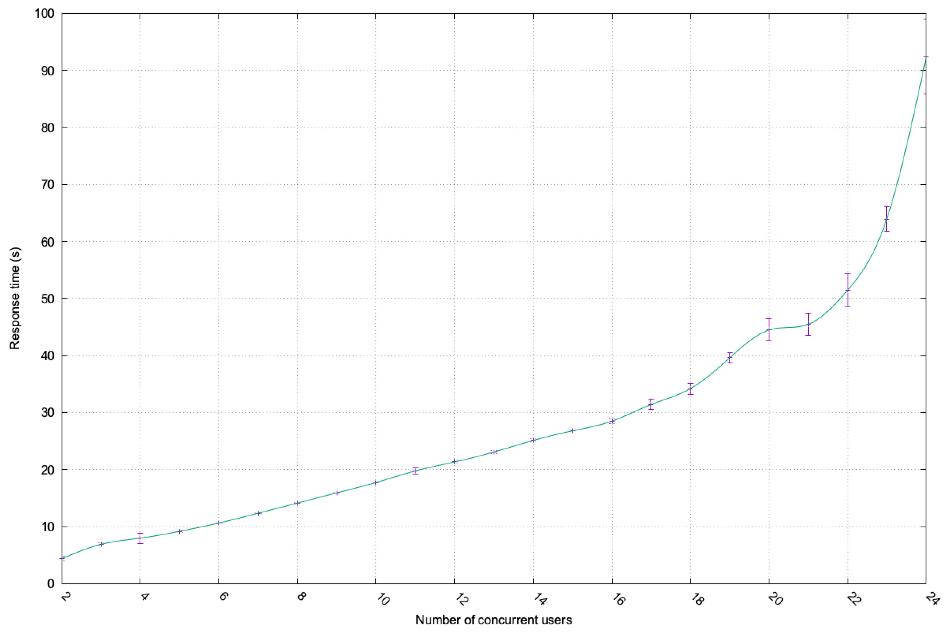 Sensors 23 07617 g005