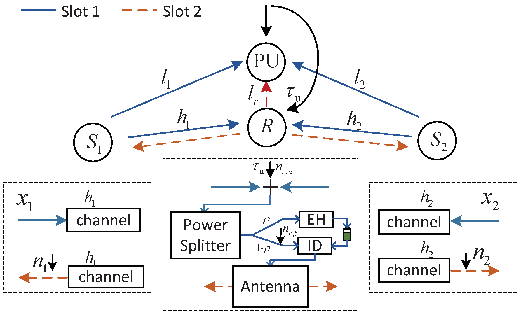 Sensors 23 07620 g001