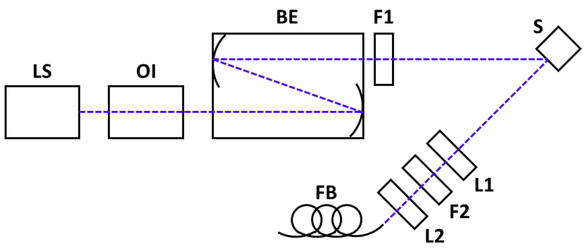 Sensors 23 07621 g001