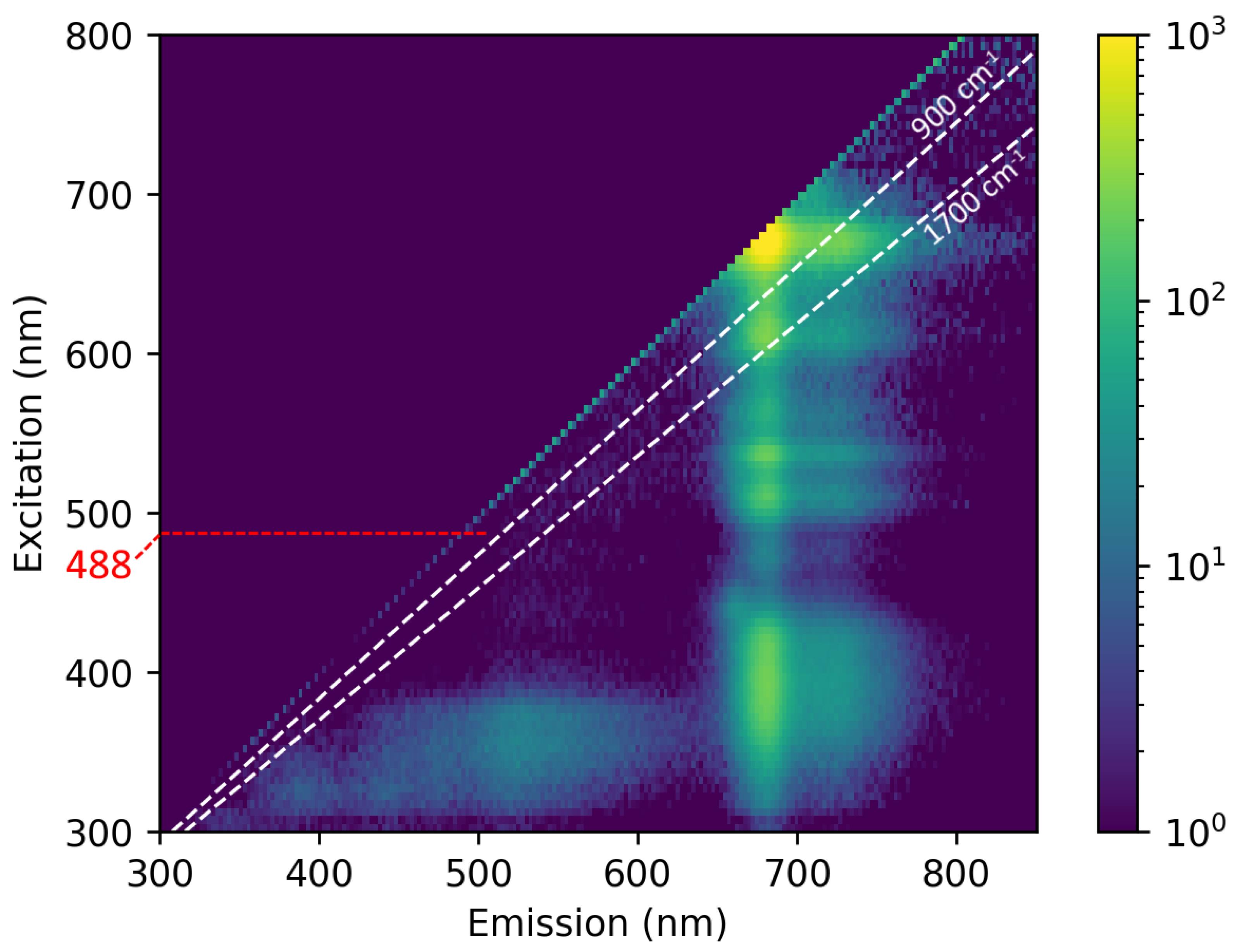 Sensors 23 07621 g003