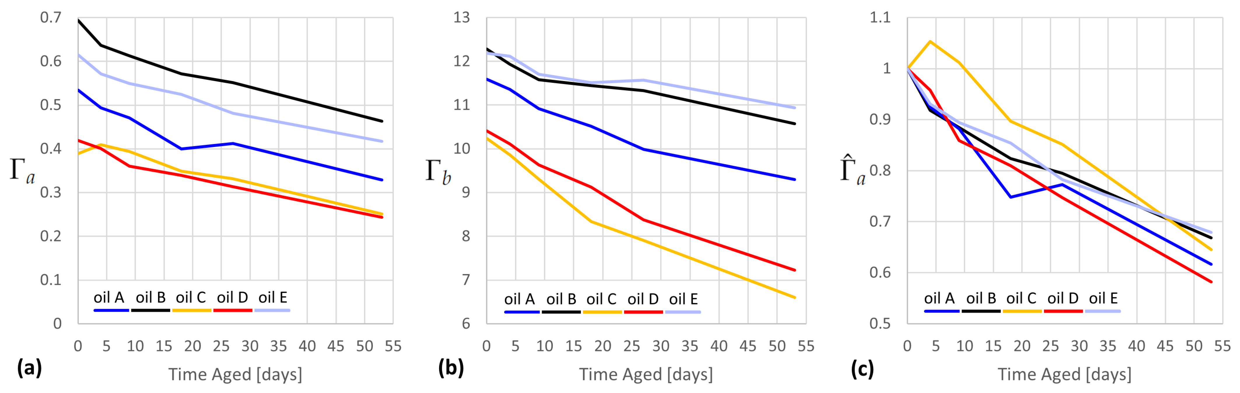 Sensors 23 07621 g006