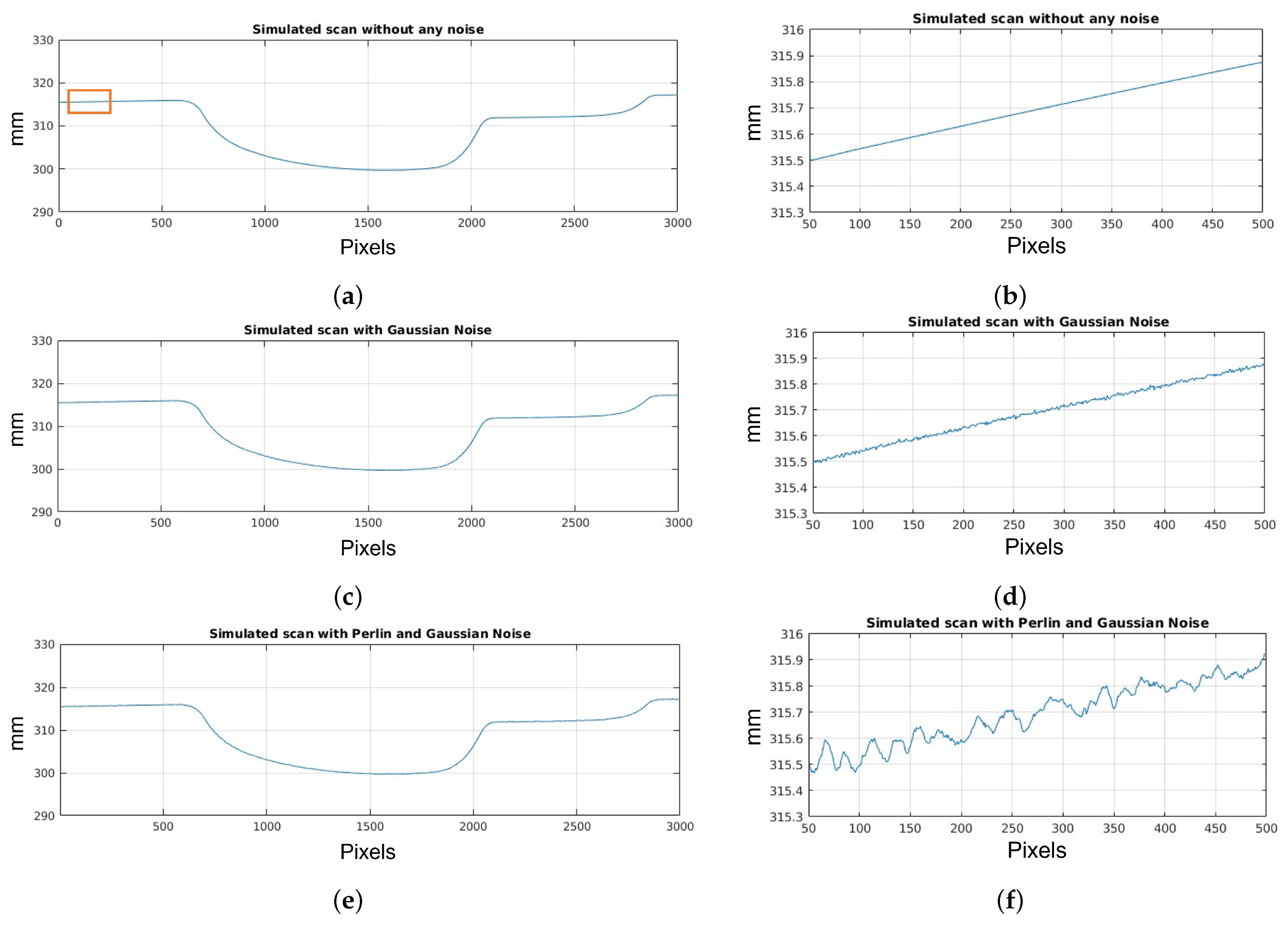 Sensors 23 07624 g007