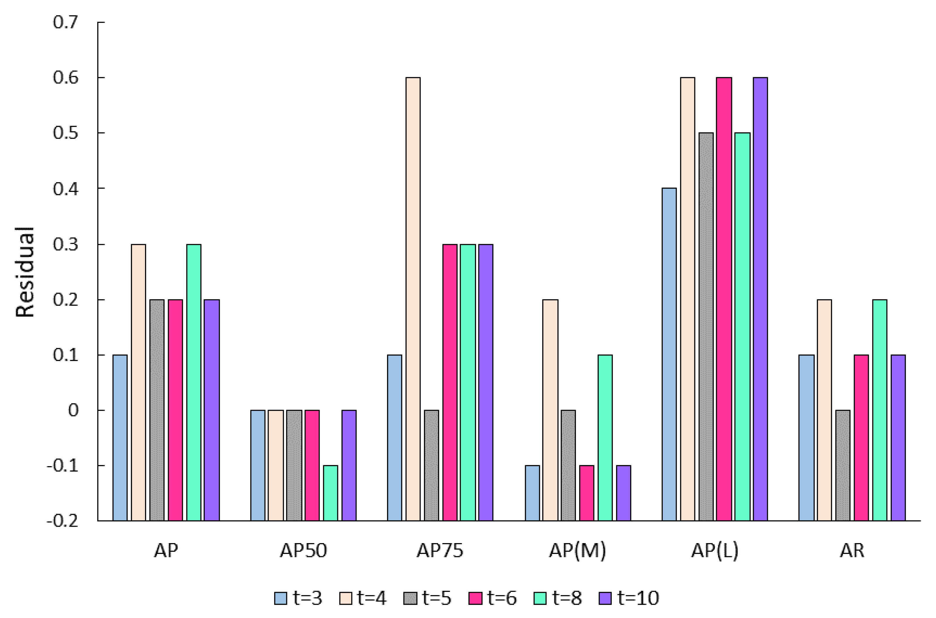 Sensors 23 07626 g004