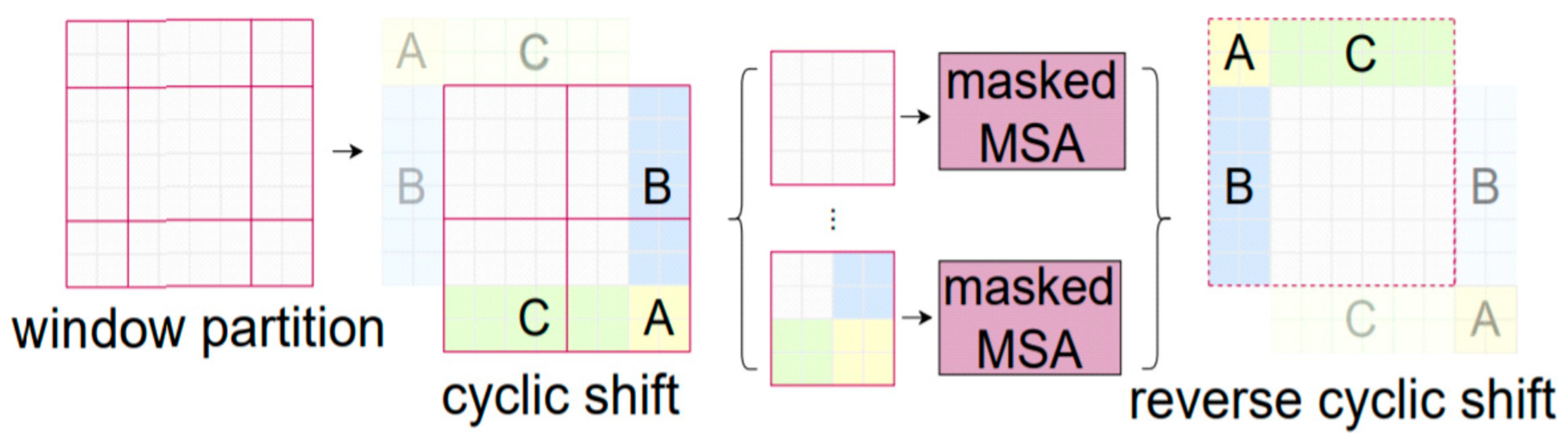 Sensors 23 07628 g003