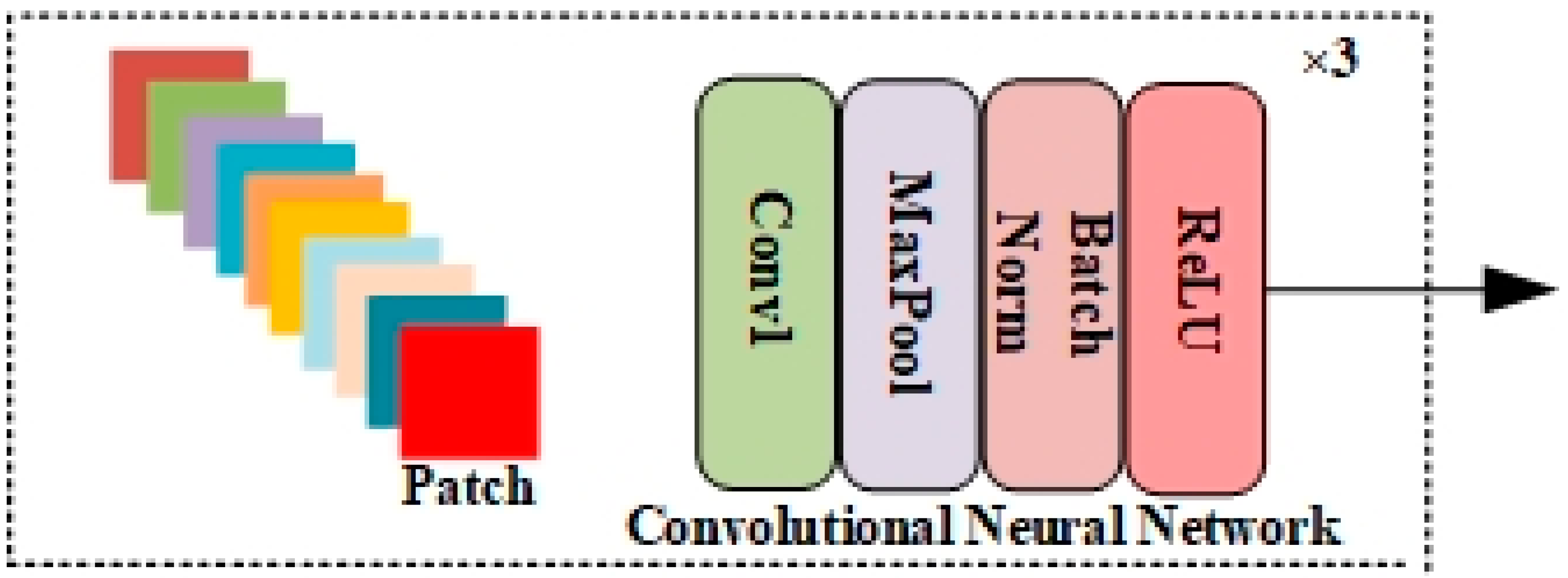 Sensors 23 07628 g004