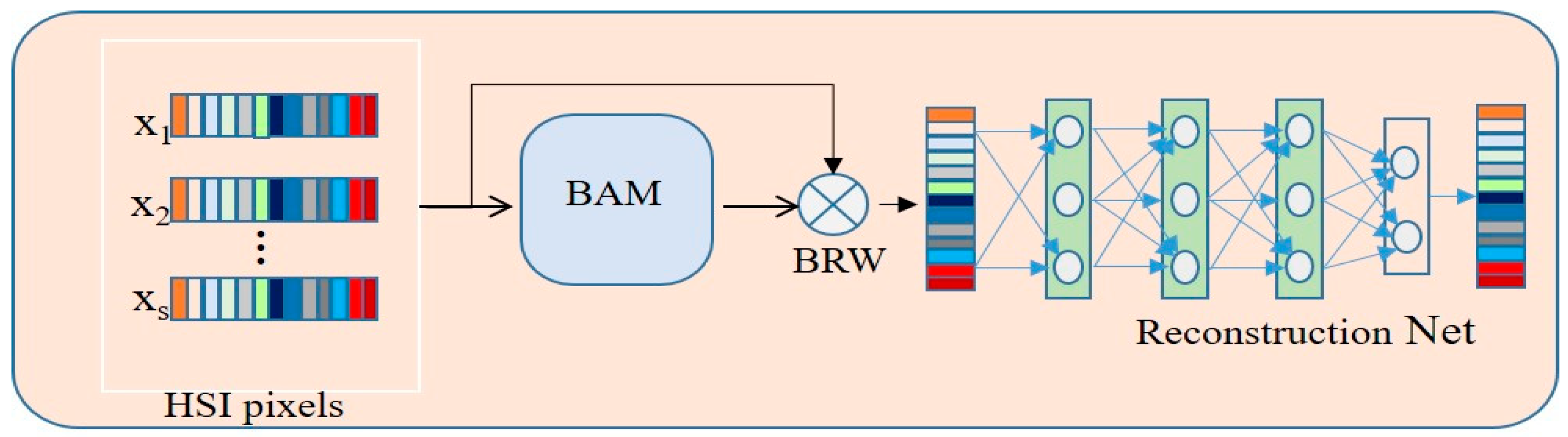 Sensors 23 07628 g005