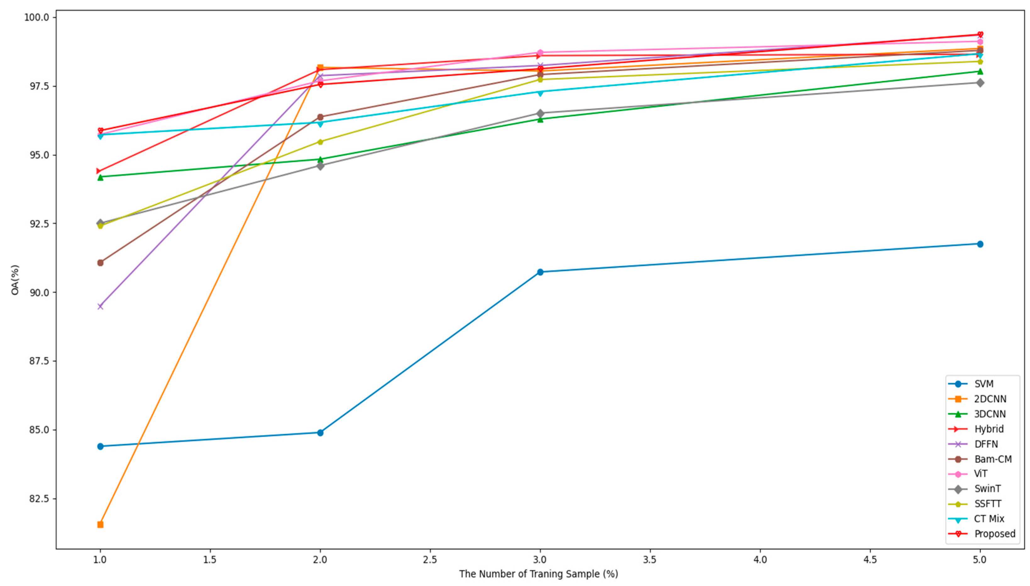Sensors 23 07628 g013