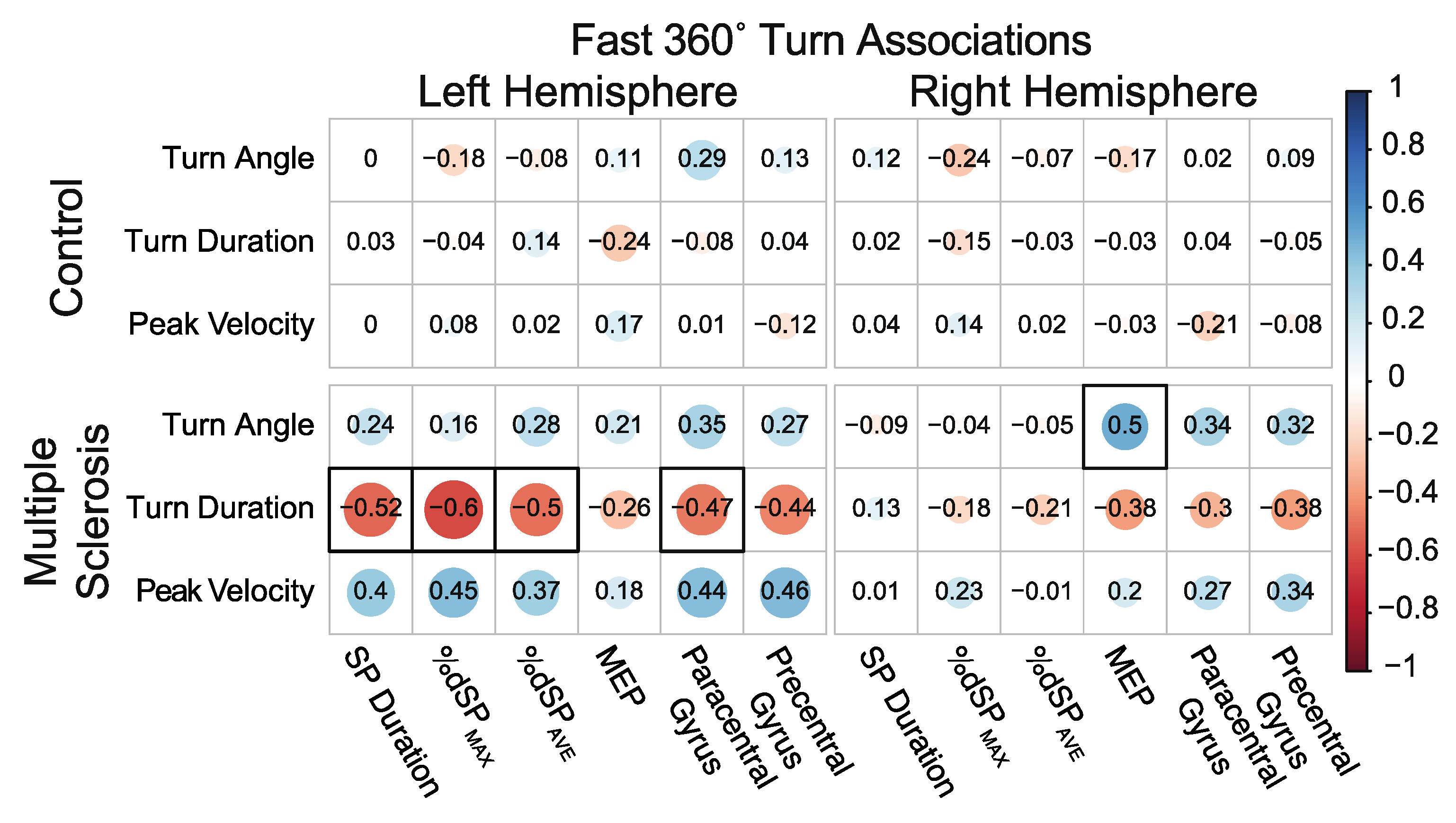 Sensors 23 07629 g005 Sensors 23 07629 g005