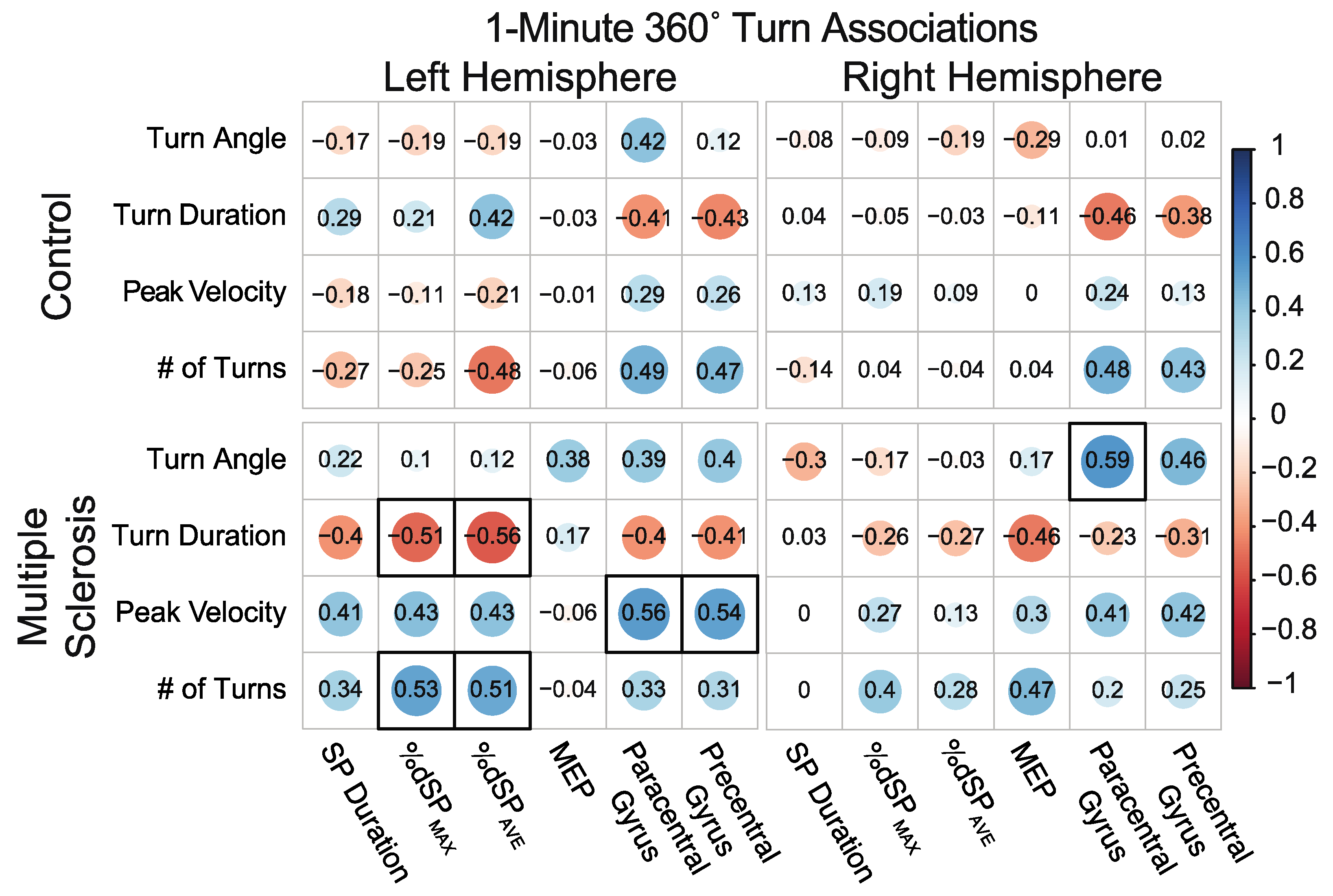 Sensors 23 07629 g006 Sensors 23 07629 g006