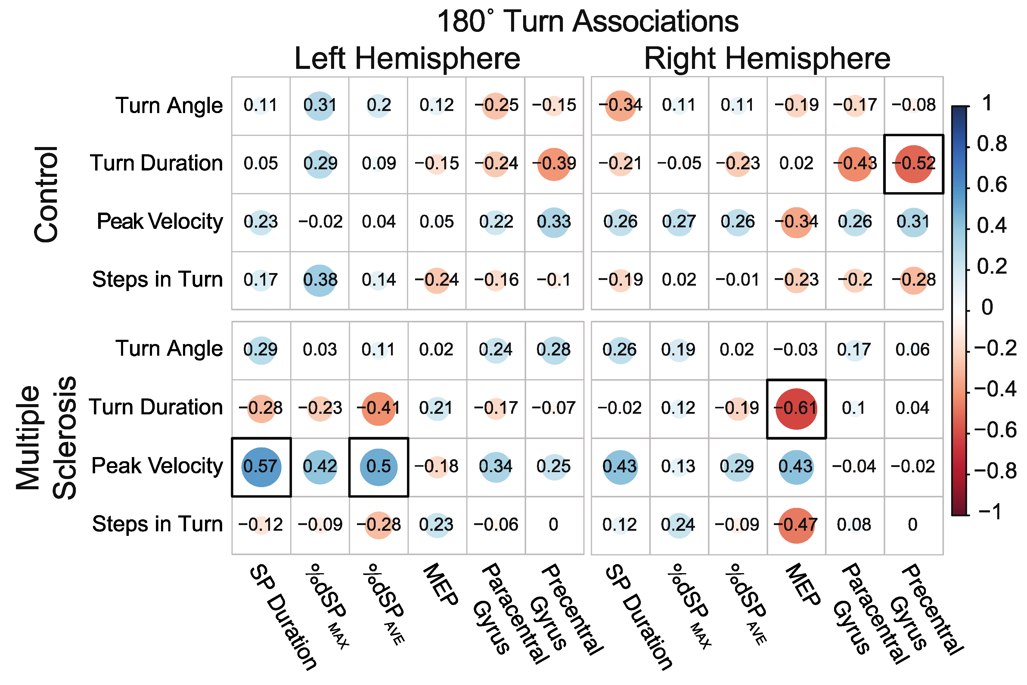 Sensors 23 07629 g007 Sensors 23 07629 g007