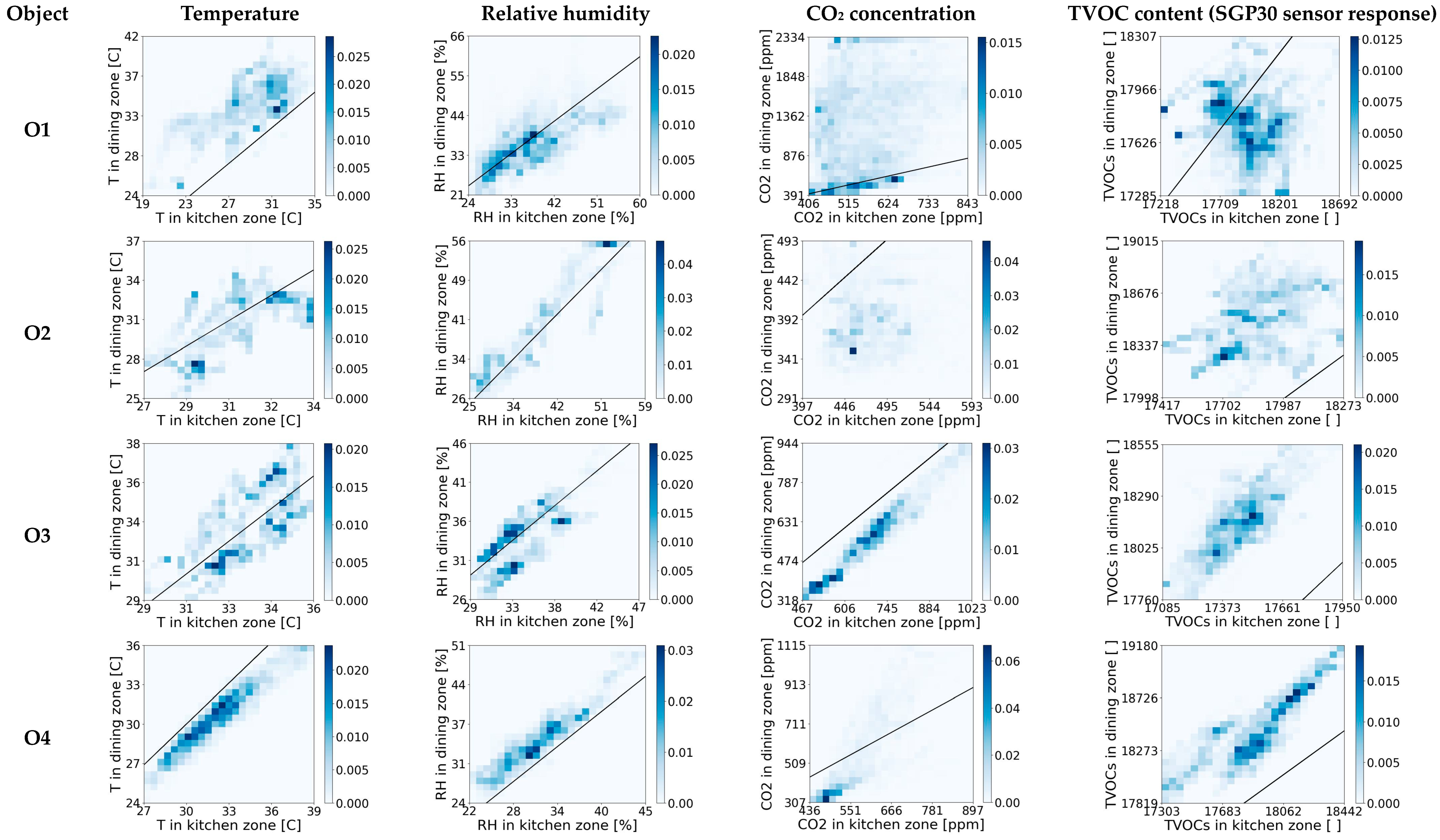 Sensors 23 07630 g003