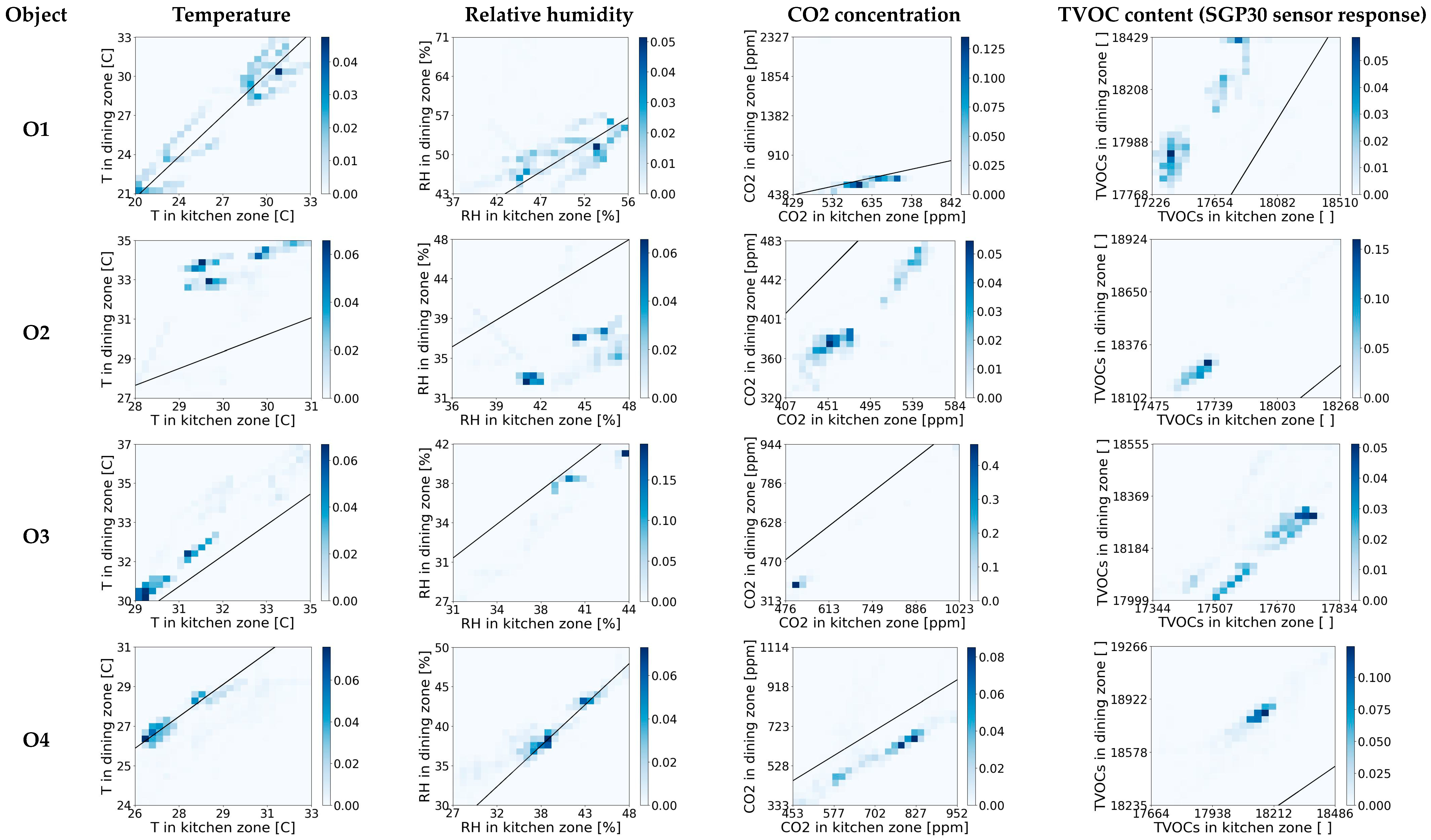 Sensors 23 07630 g004