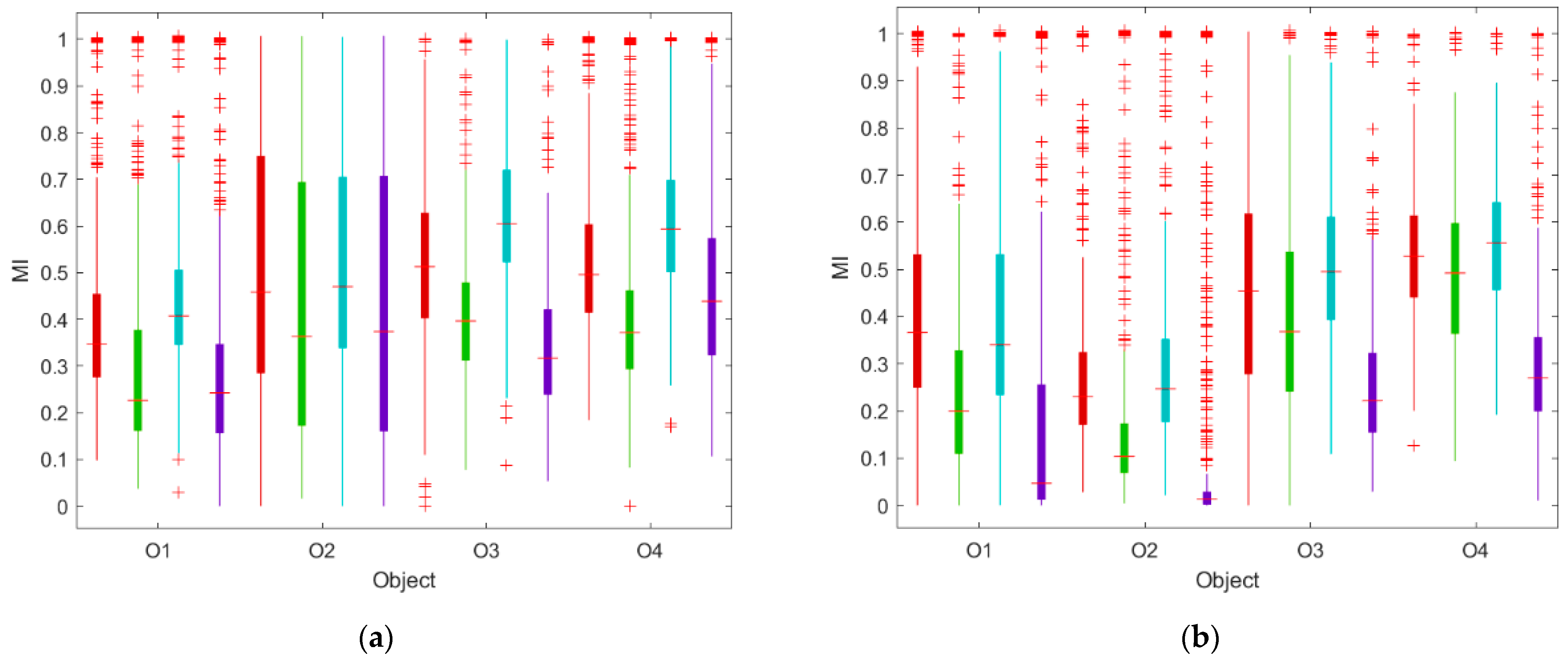 Sensors 23 07630 g006