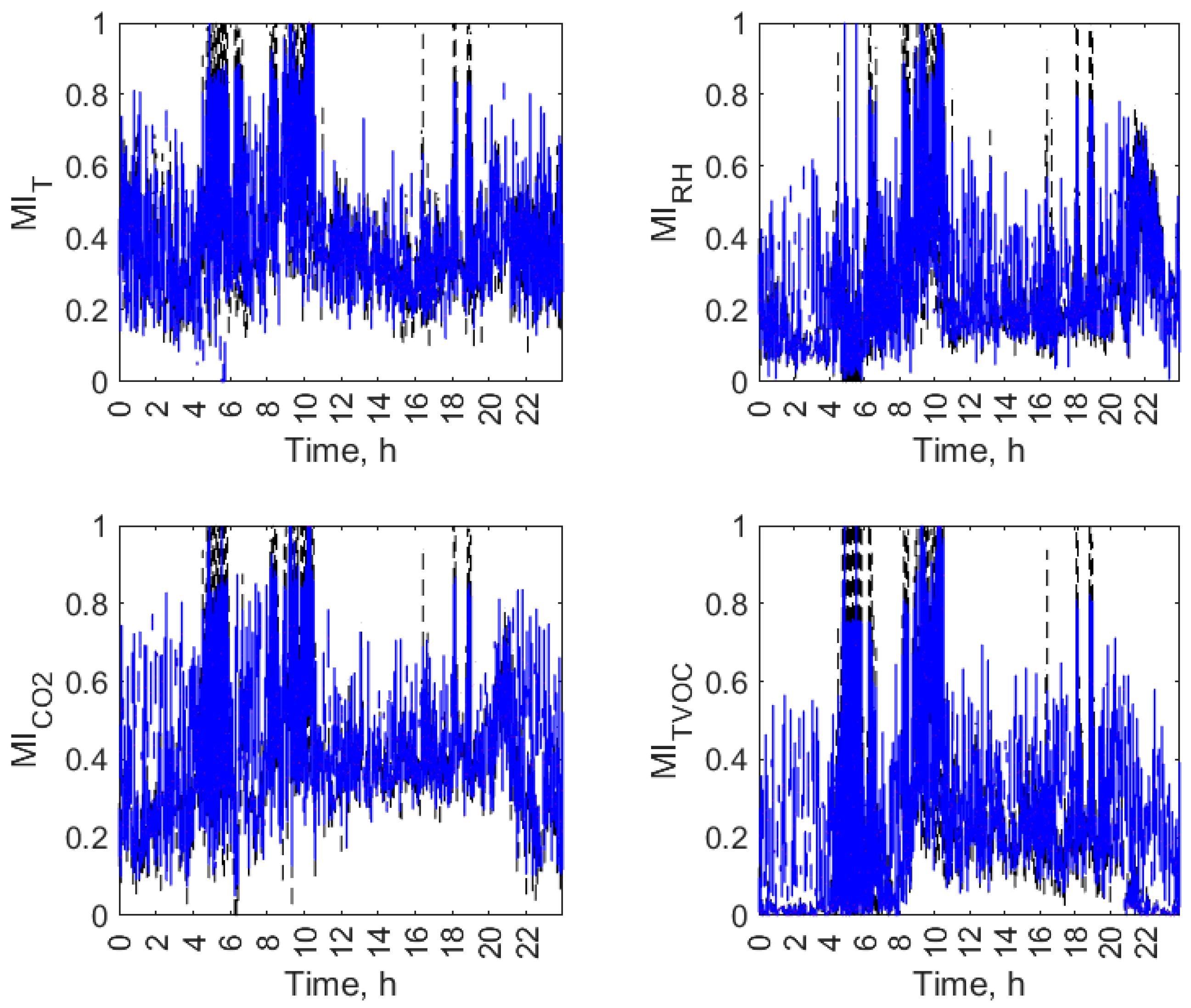 Sensors 23 07630 g007