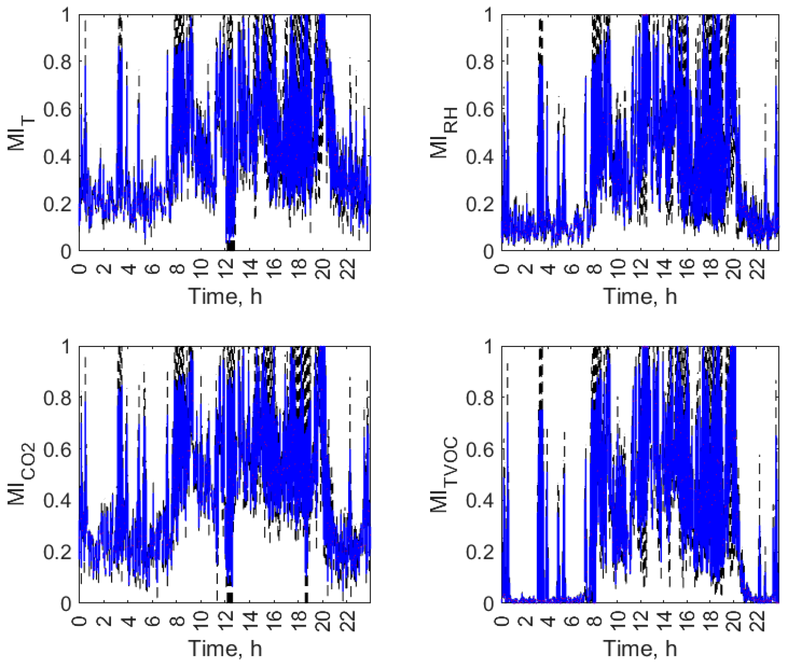 Sensors 23 07630 g008