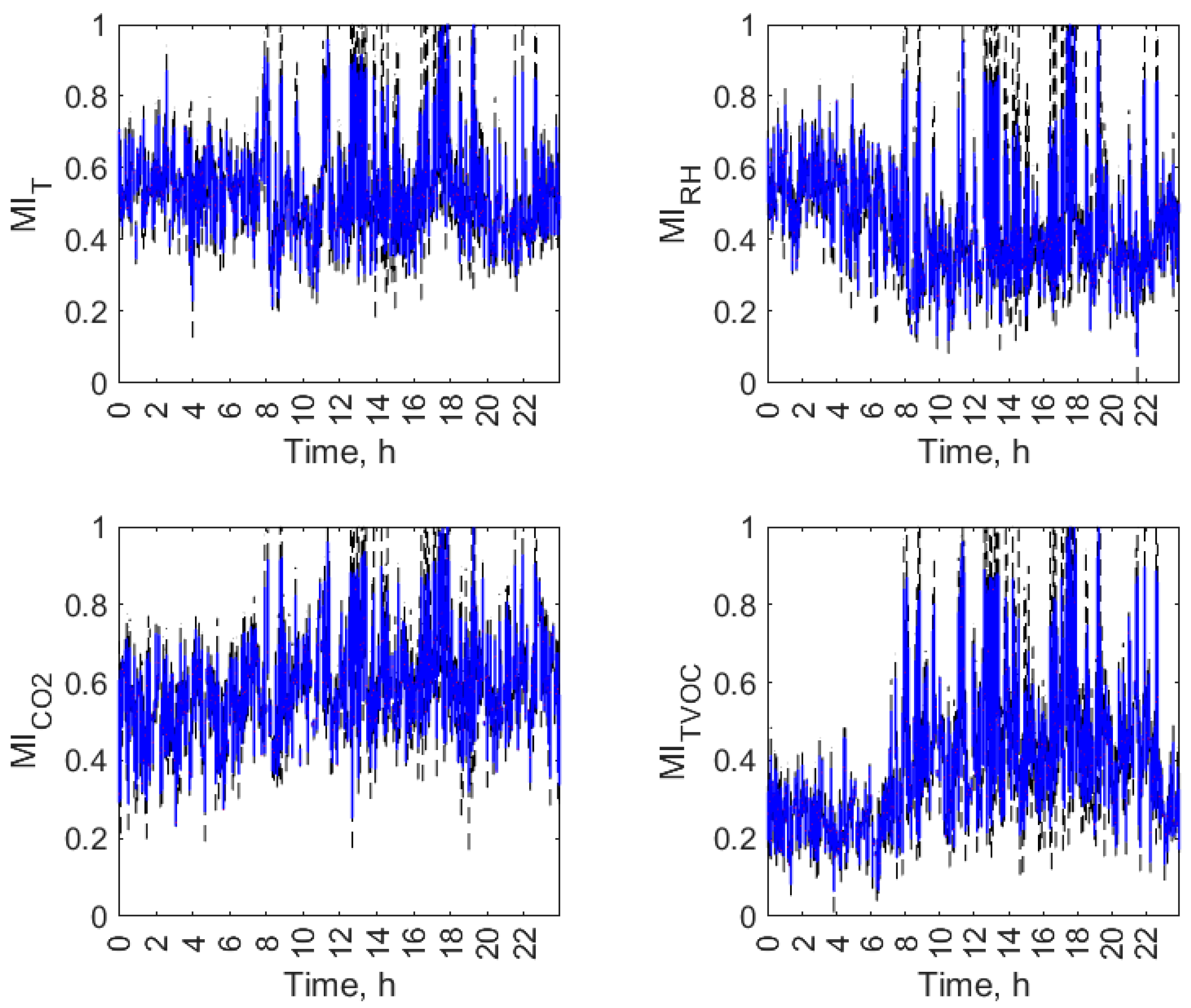 Sensors 23 07630 g010