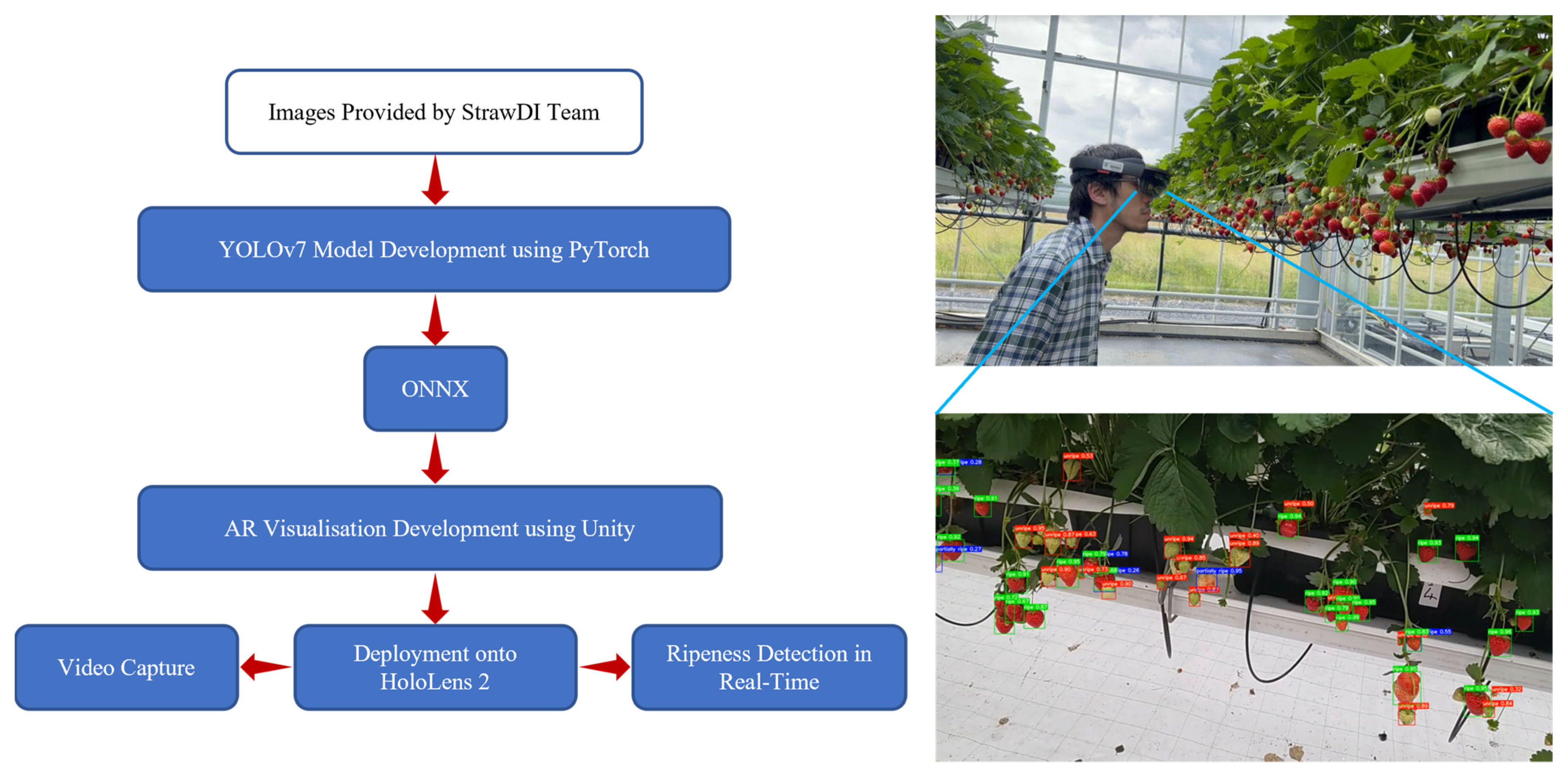 Sensors 23 07639 g003