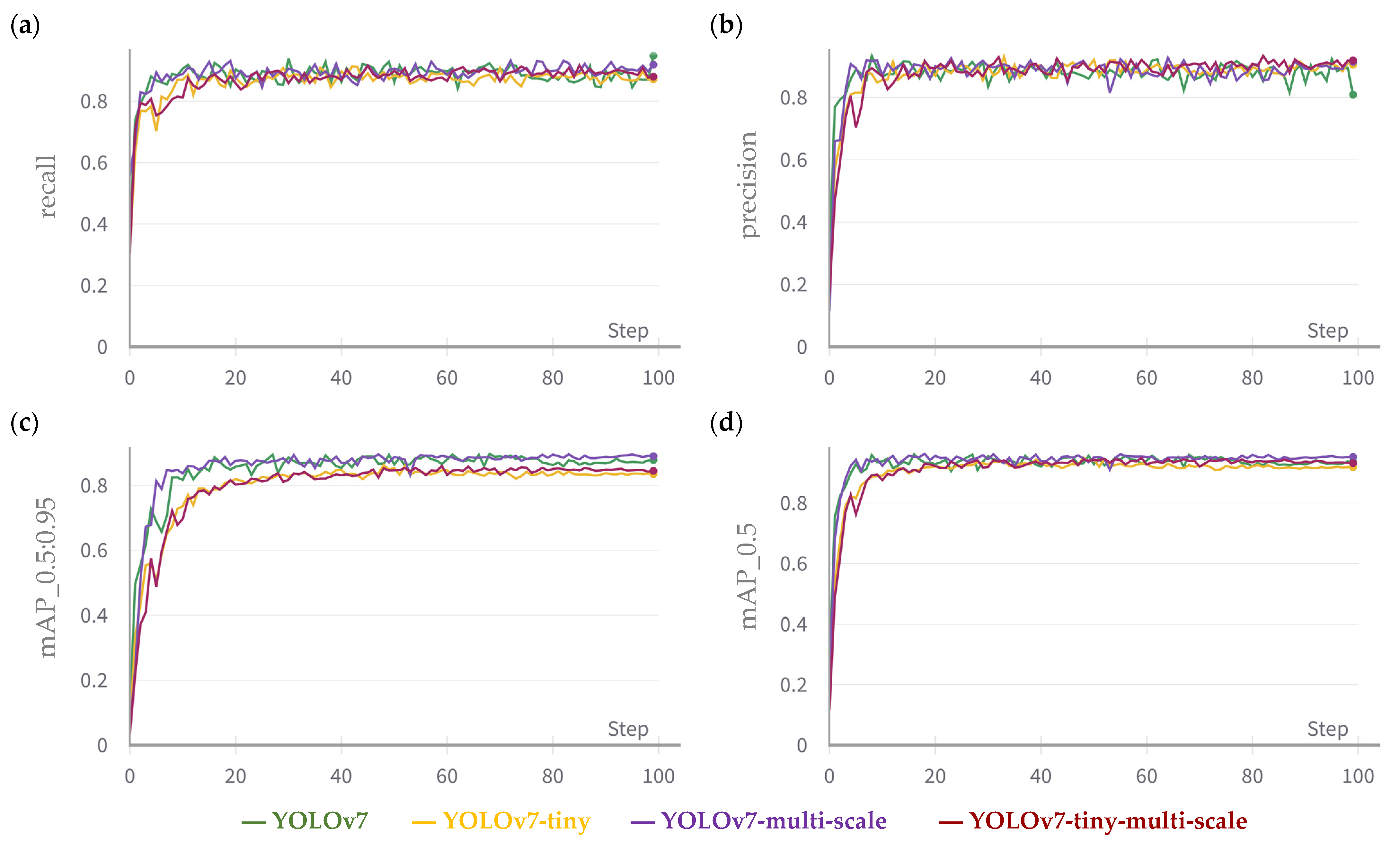 Sensors 23 07639 g006