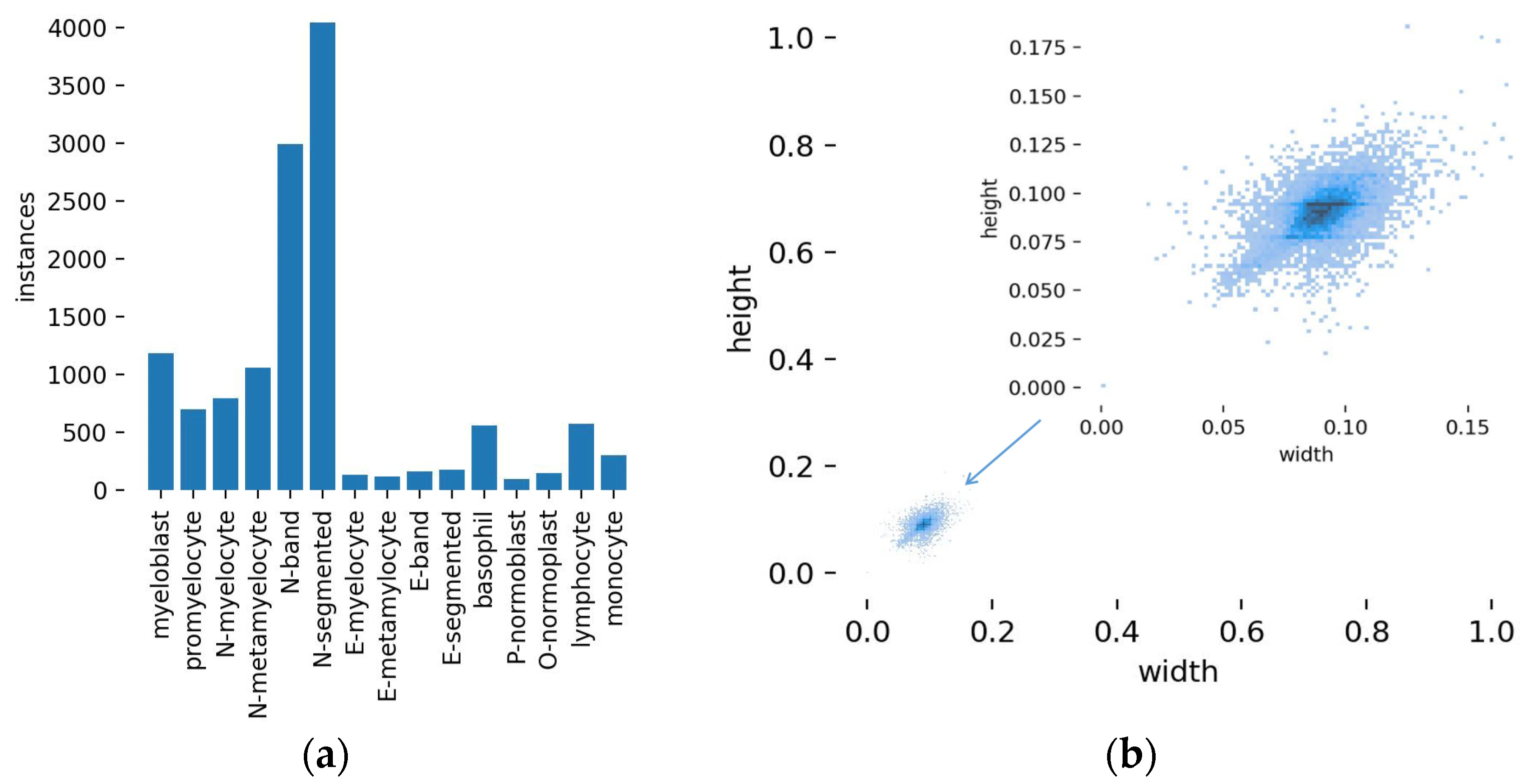 Sensors 23 07640 g003