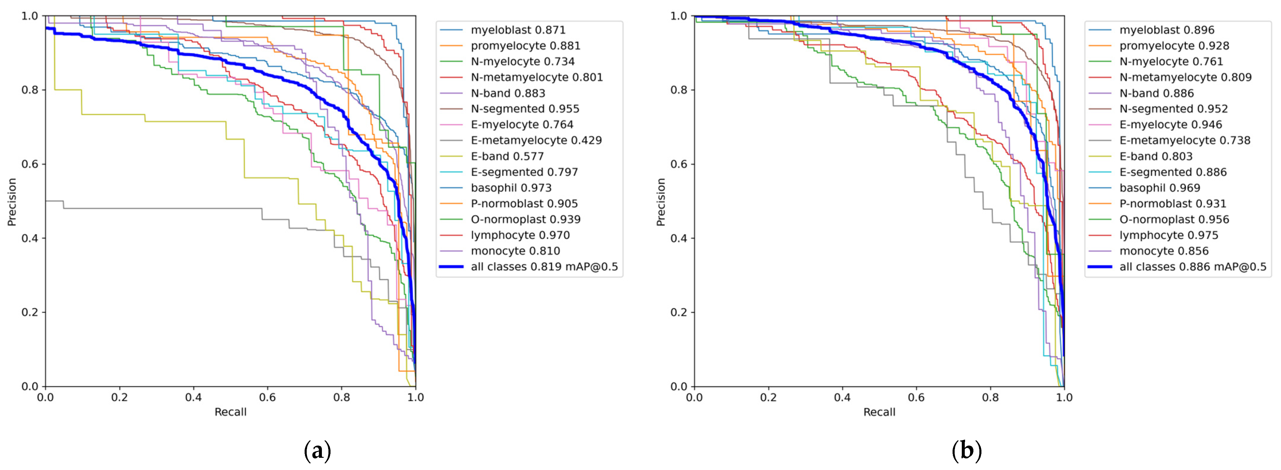 Sensors 23 07640 g008