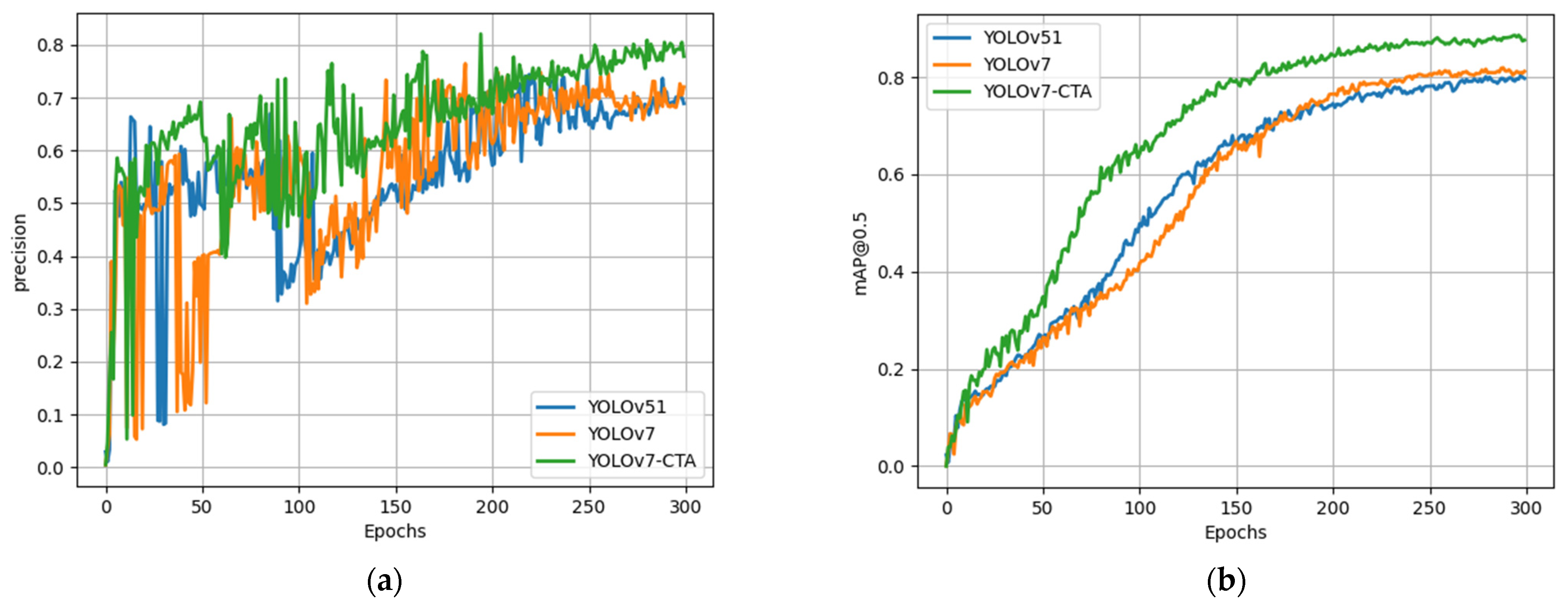 Sensors 23 07640 g009