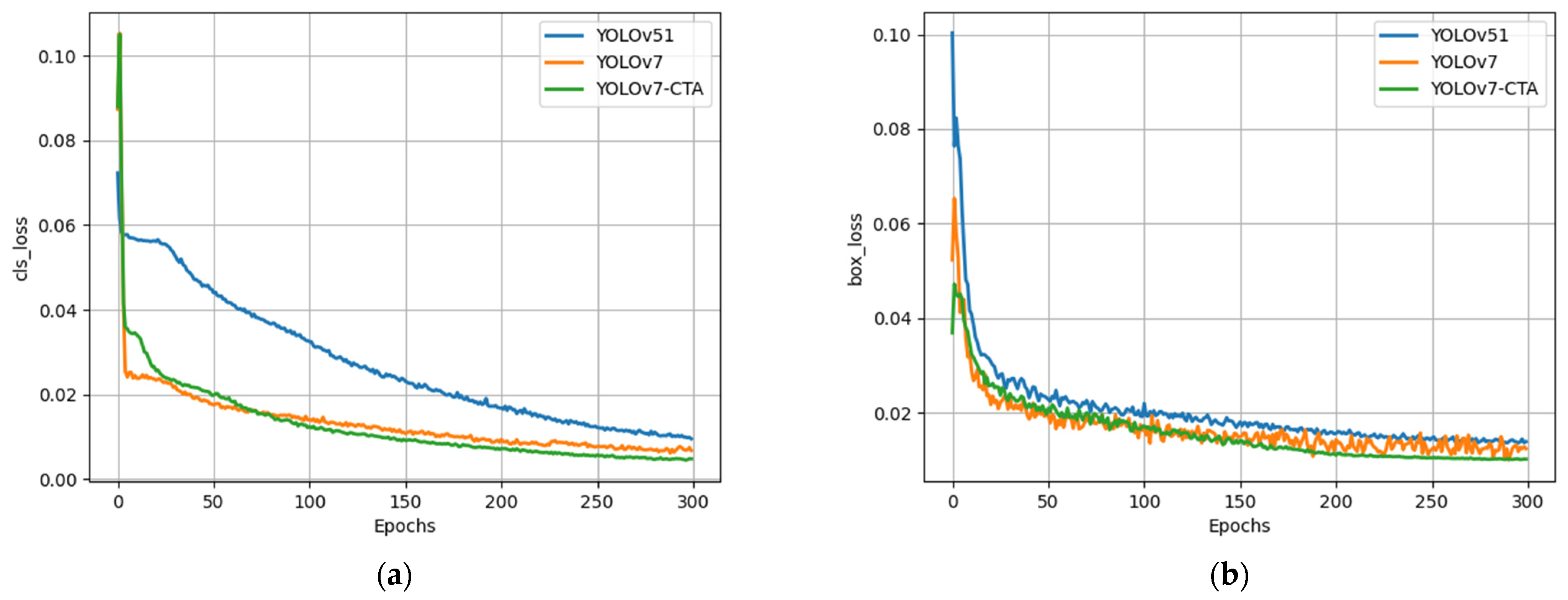 Sensors 23 07640 g010