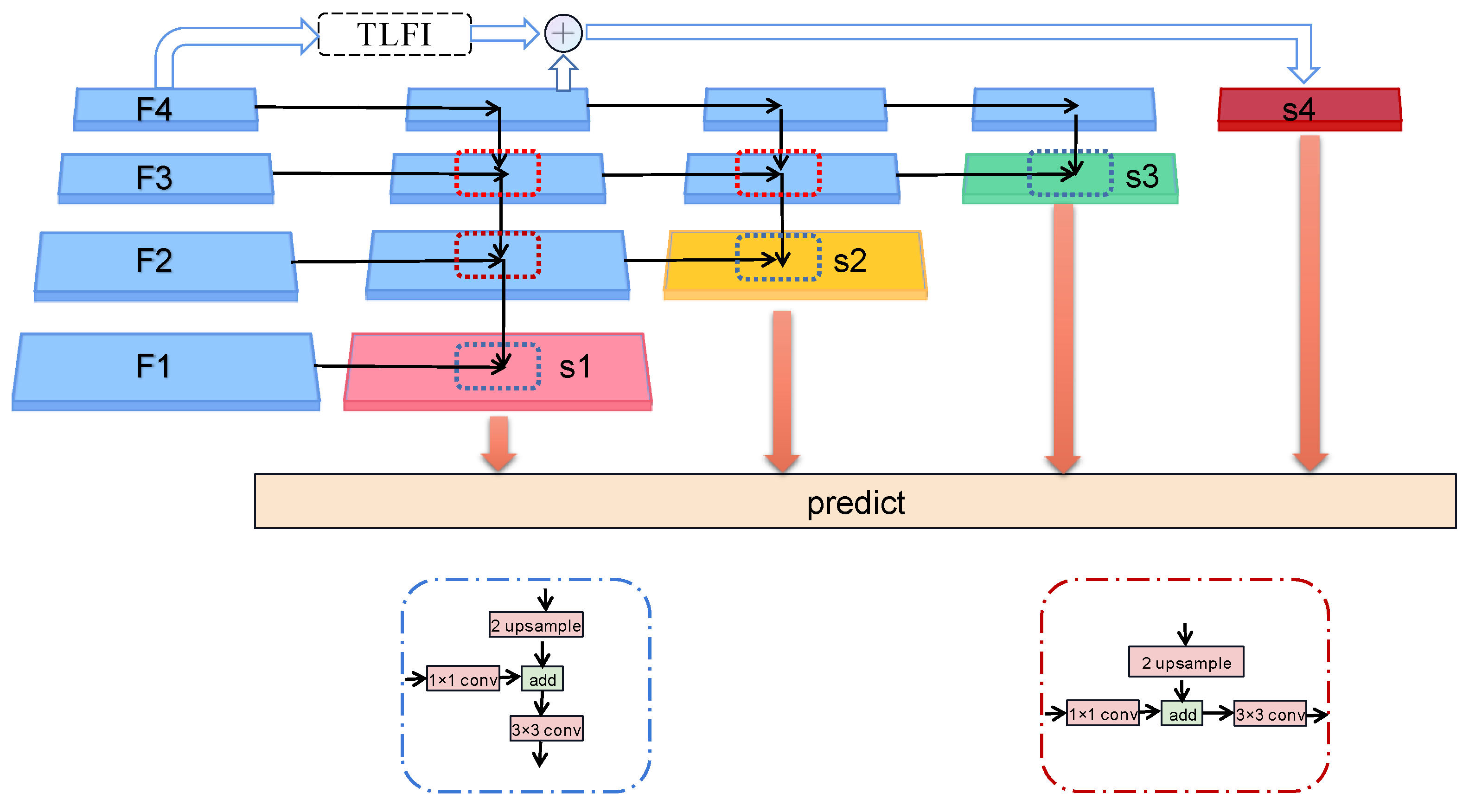 Sensors 23 07641 g005