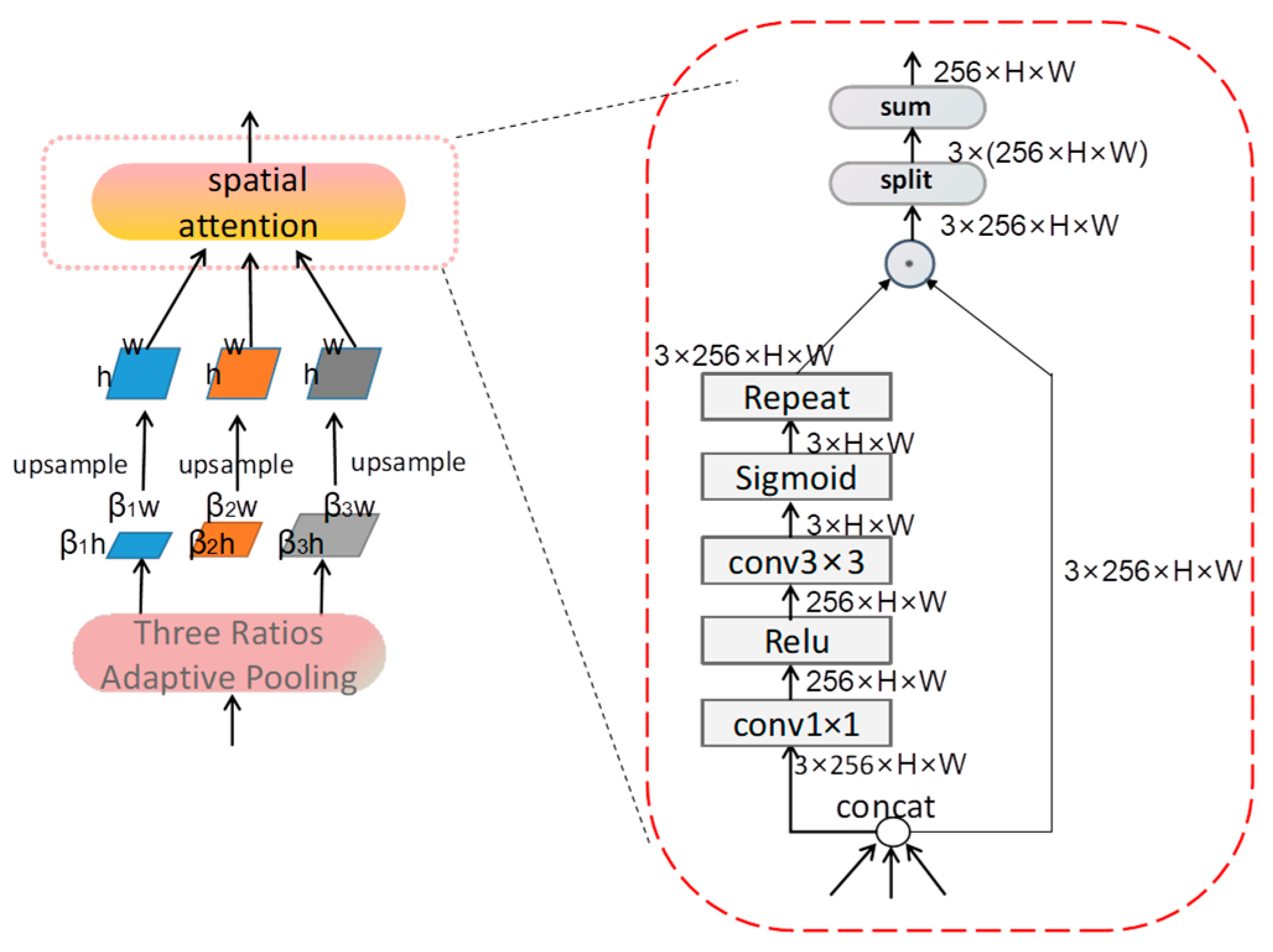 Sensors 23 07641 g008