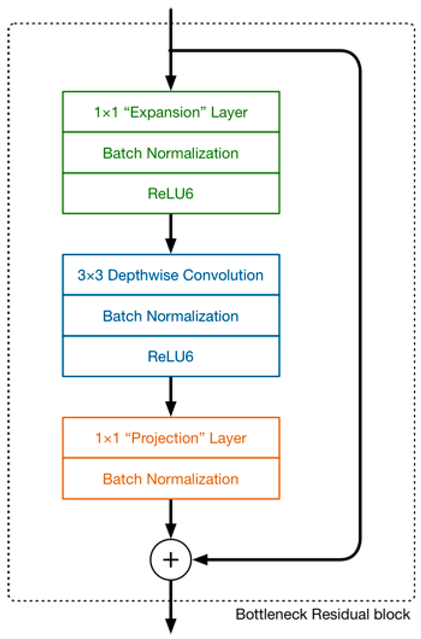 Sensors 23 07642 g003