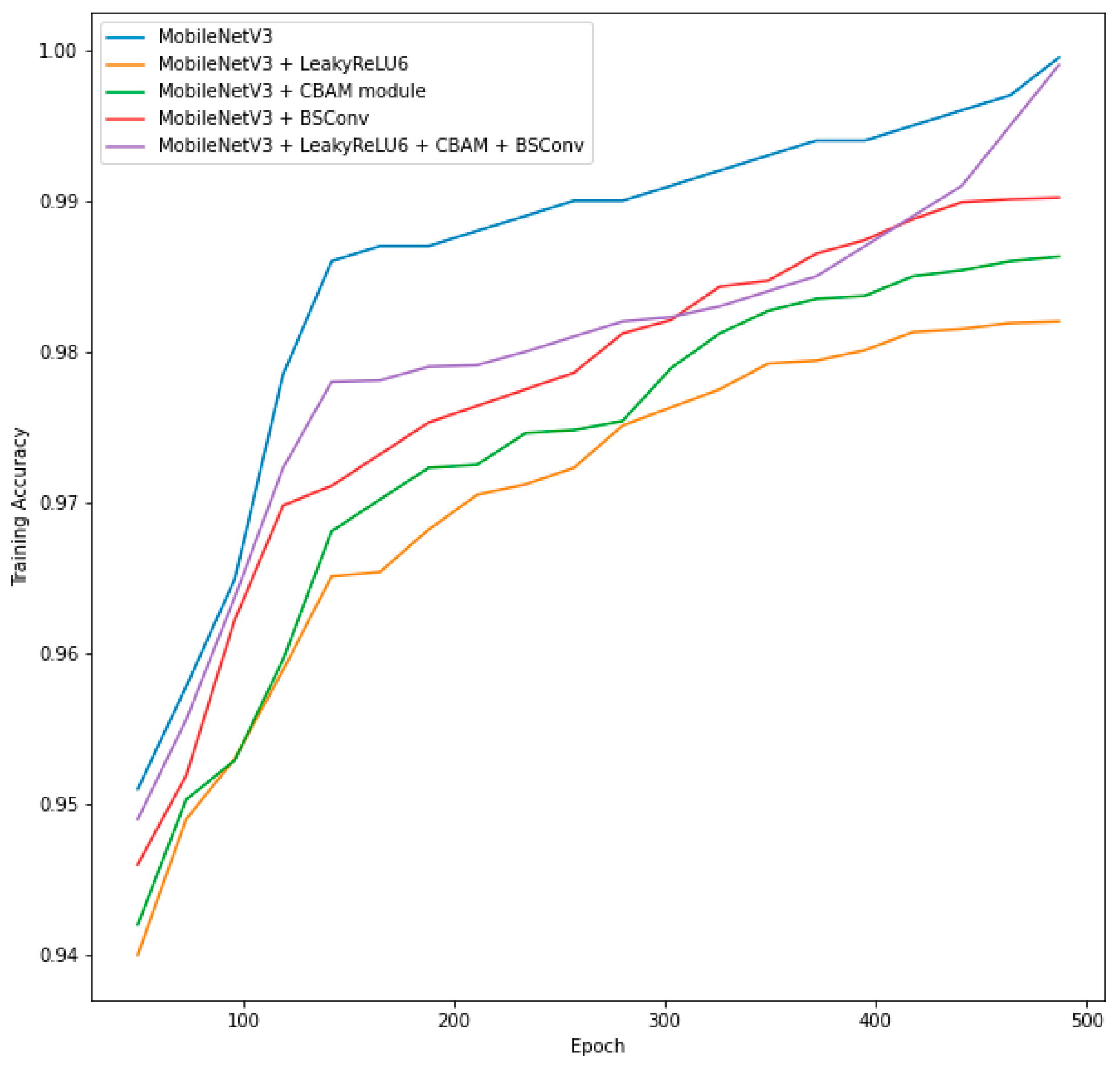 Sensors 23 07642 g013