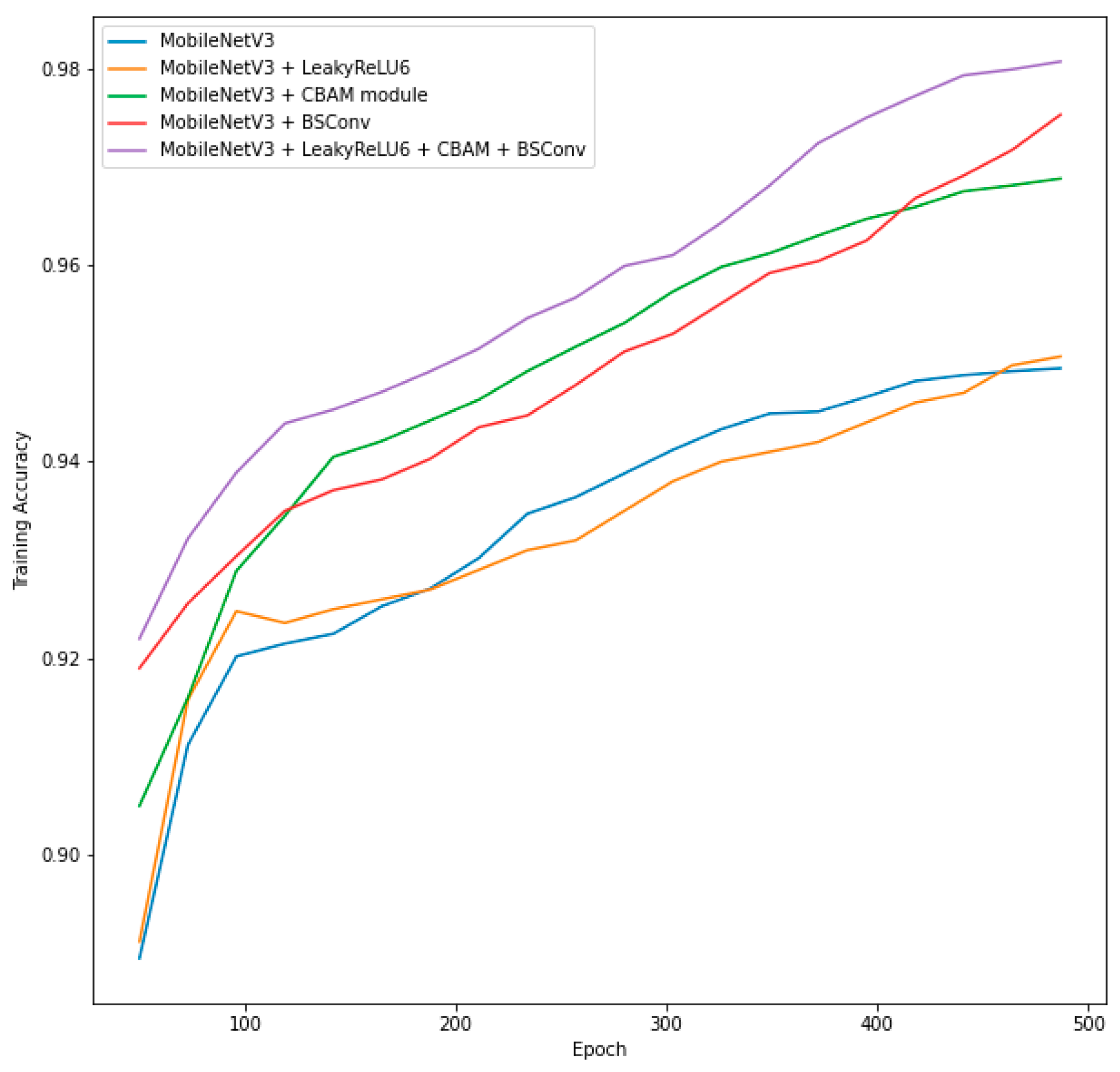 Sensors 23 07642 g014