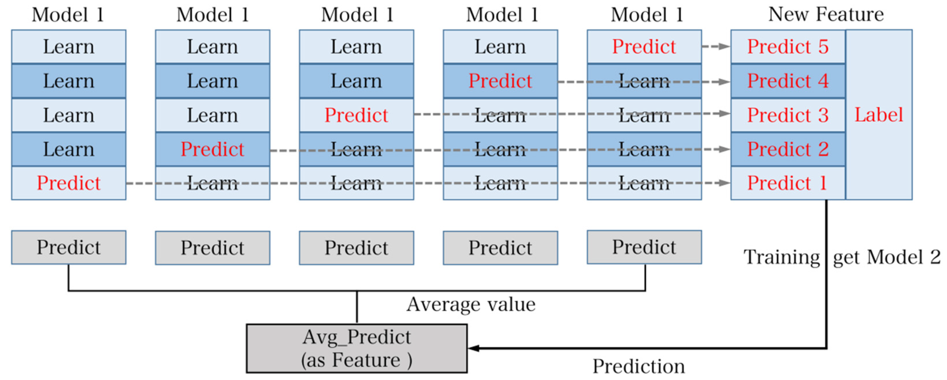 Sensors 23 07643 g013