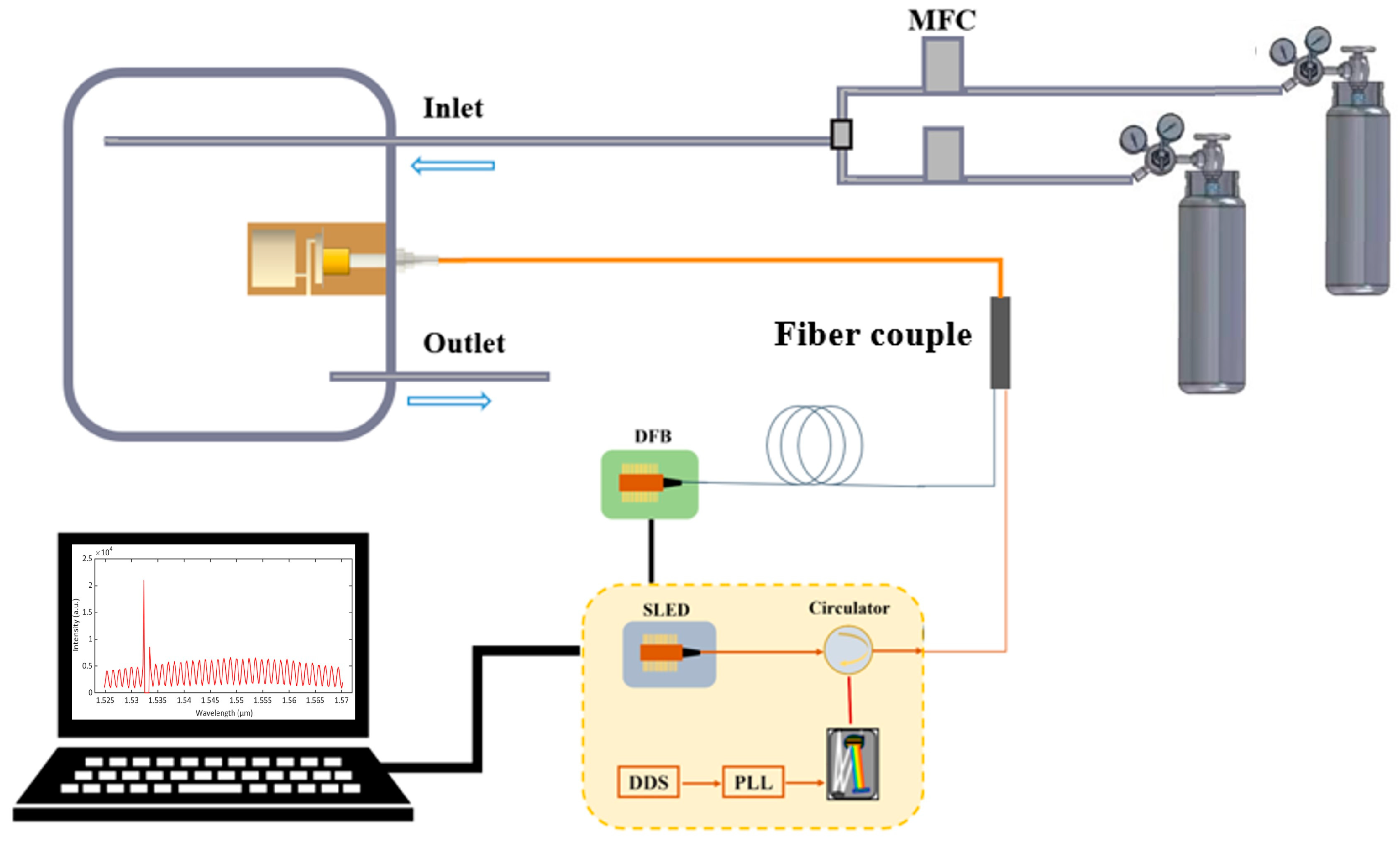 Silicon-Cantilever-Enhanced Single-Fiber Photoacoustic Acetylene Gas Sensor
