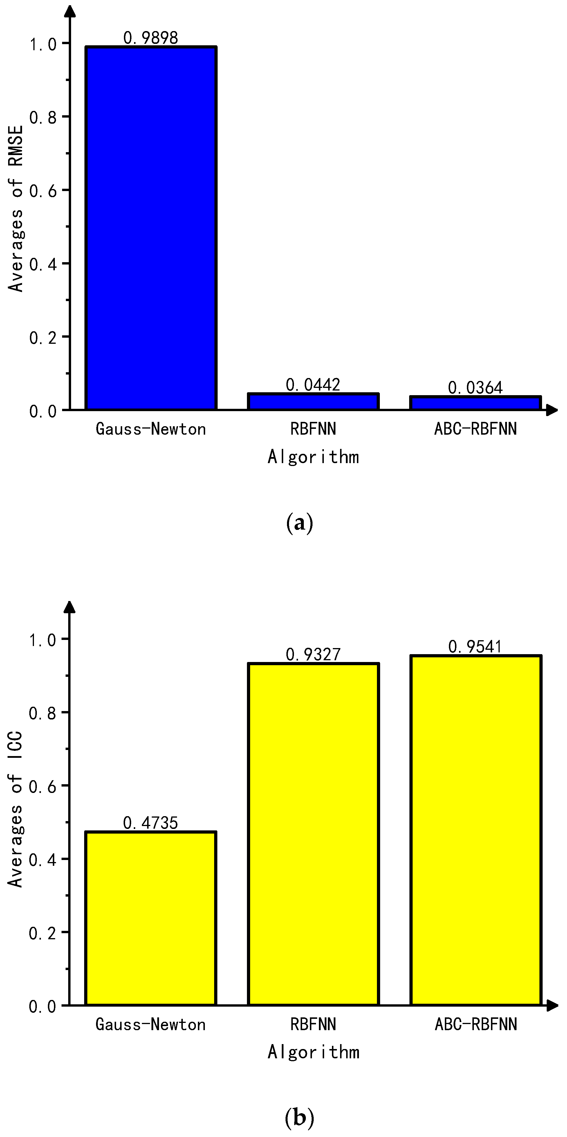 Sensors 23 07645 g006