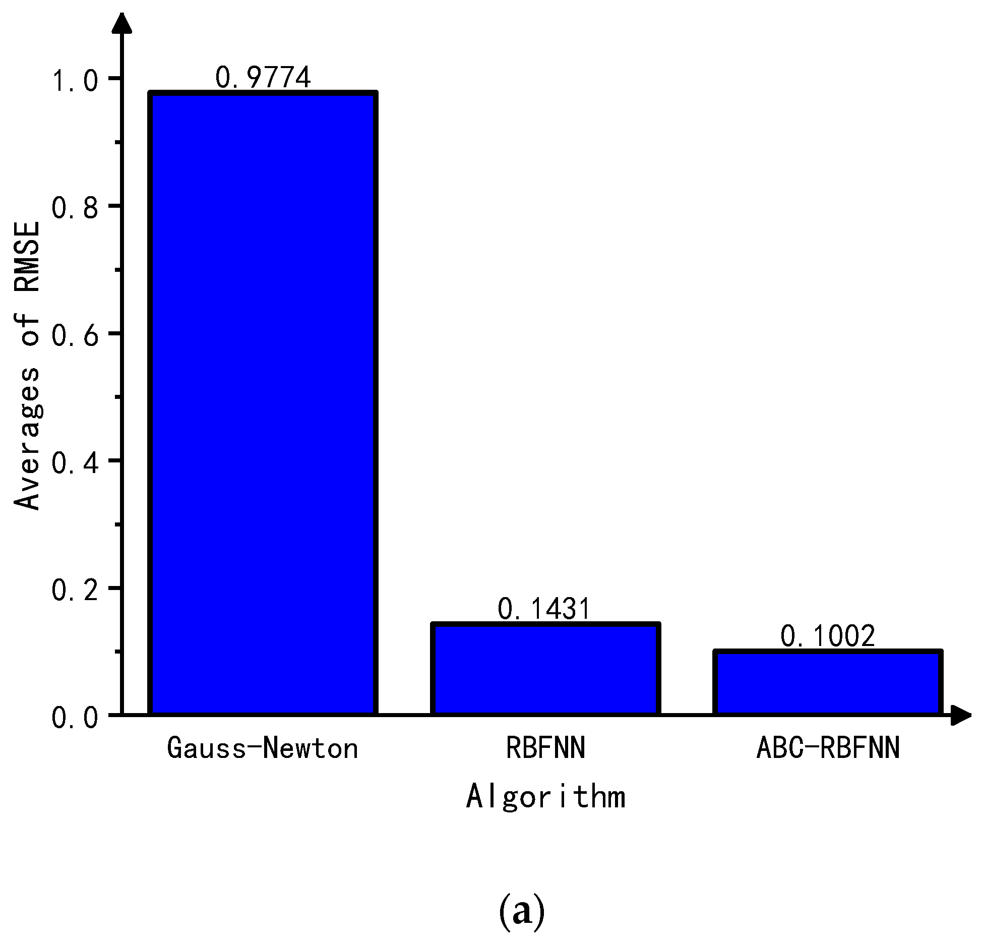 Sensors 23 07645 g010a
