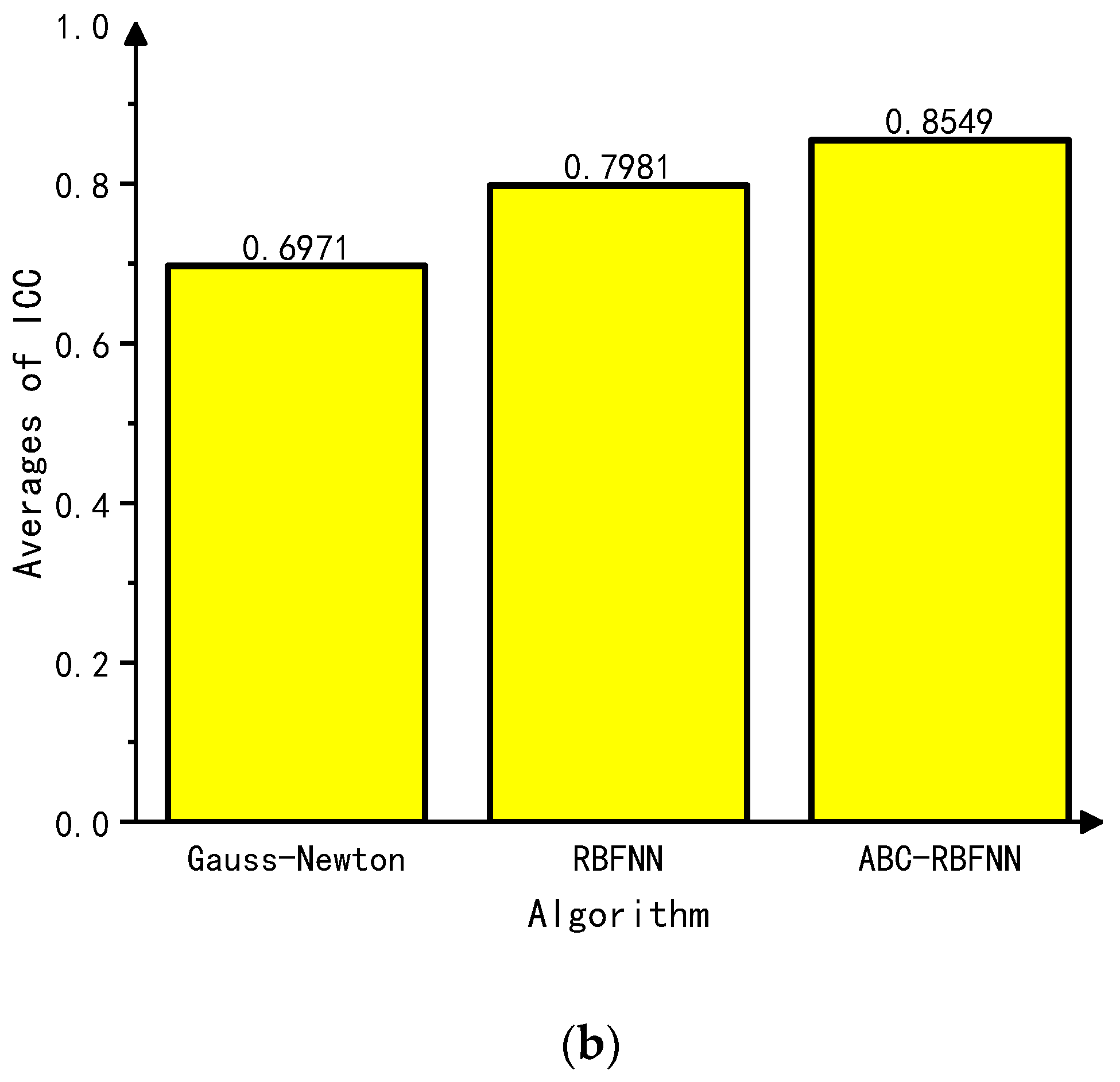 Sensors 23 07645 g010b