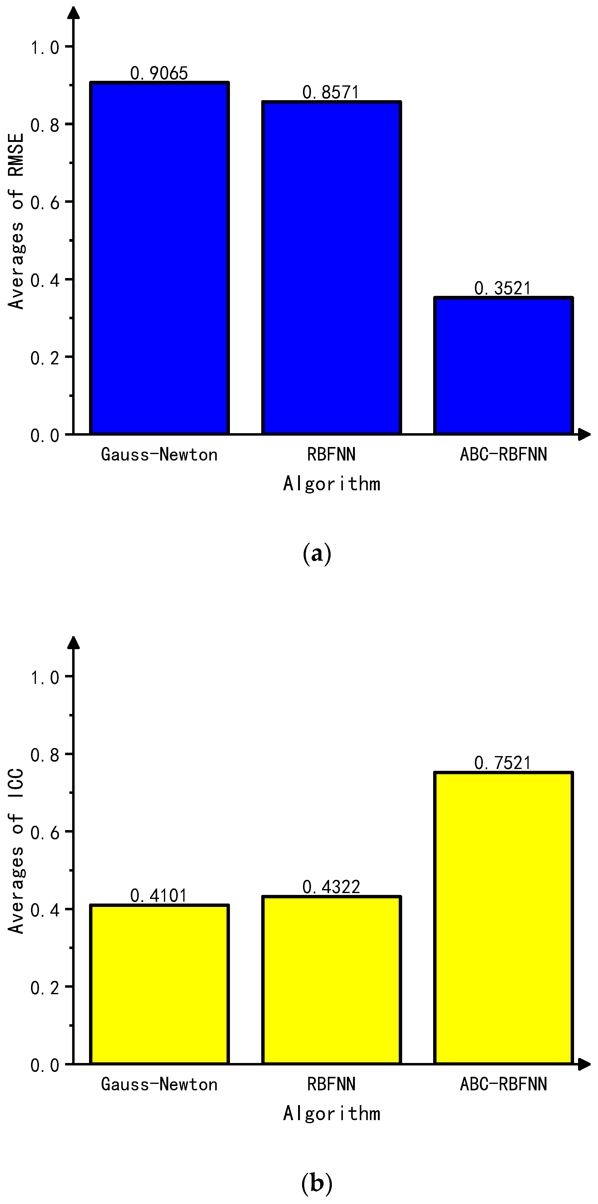 Sensors 23 07645 g013