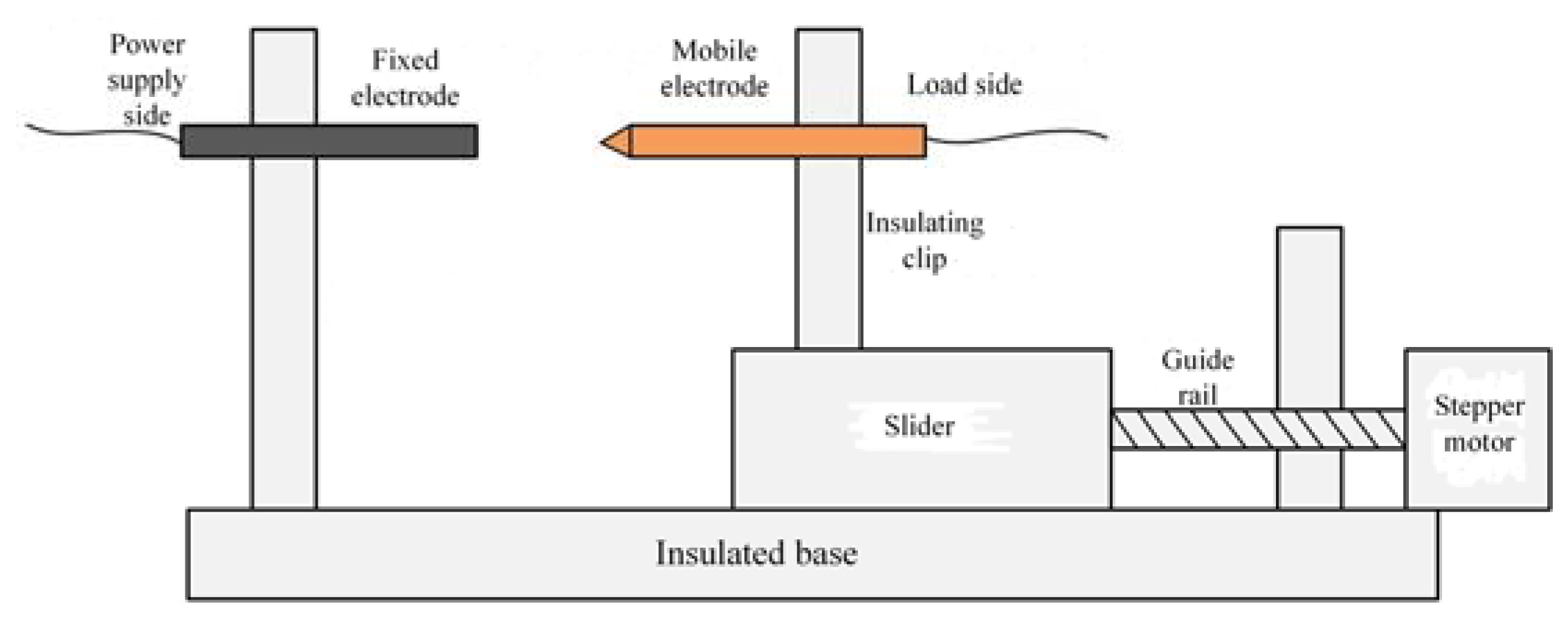 Sensors 23 07646 g002