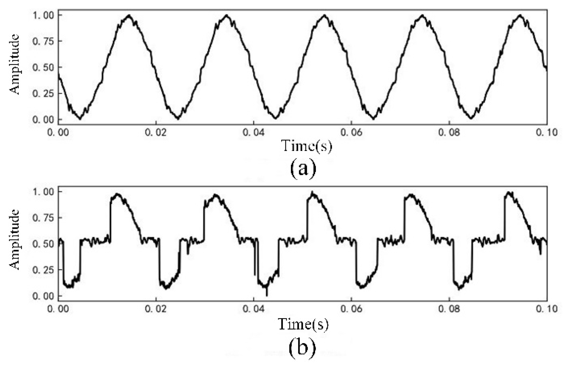 Sensors 23 07646 g003