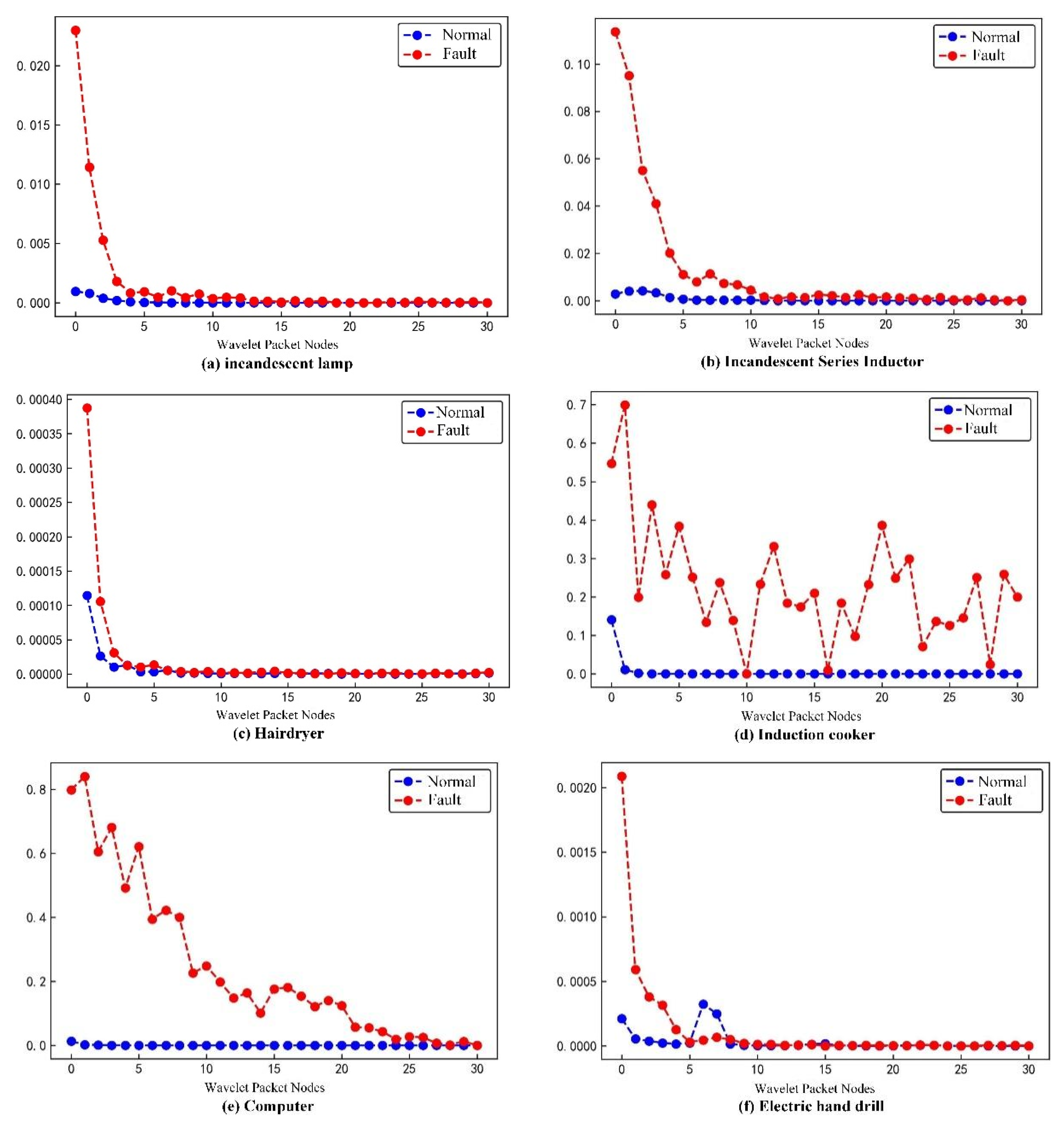 Sensors 23 07646 g008
