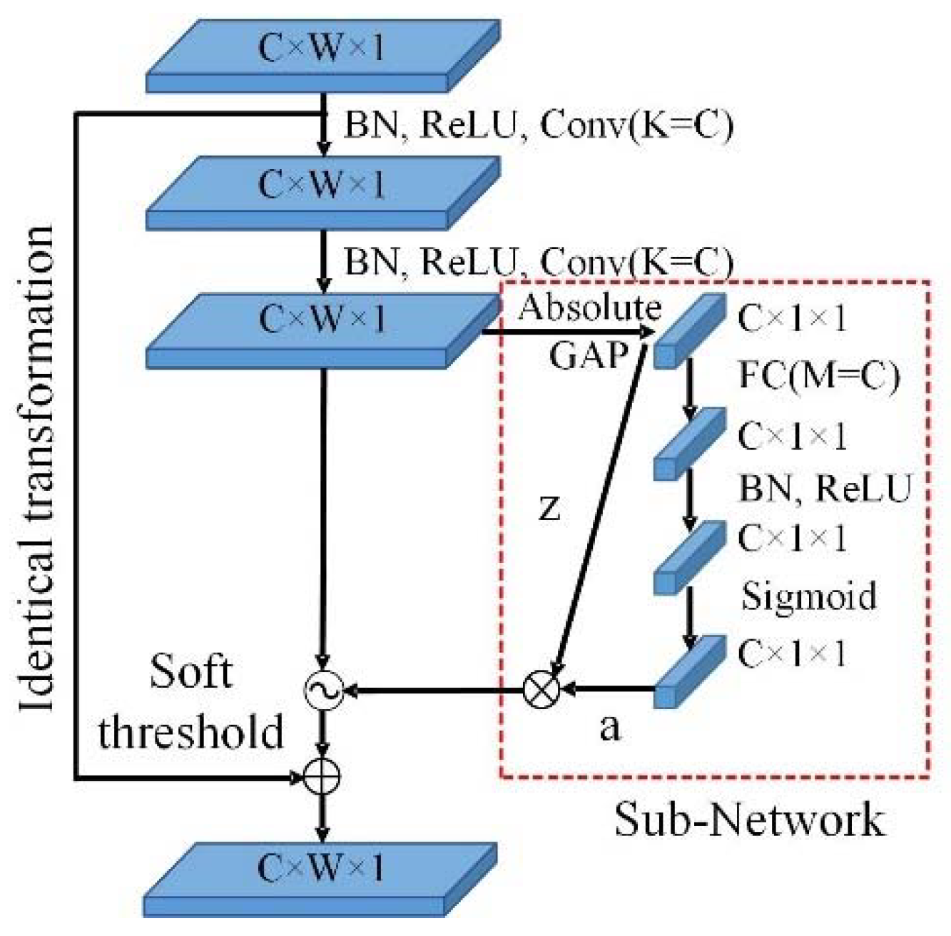 Sensors 23 07646 g015