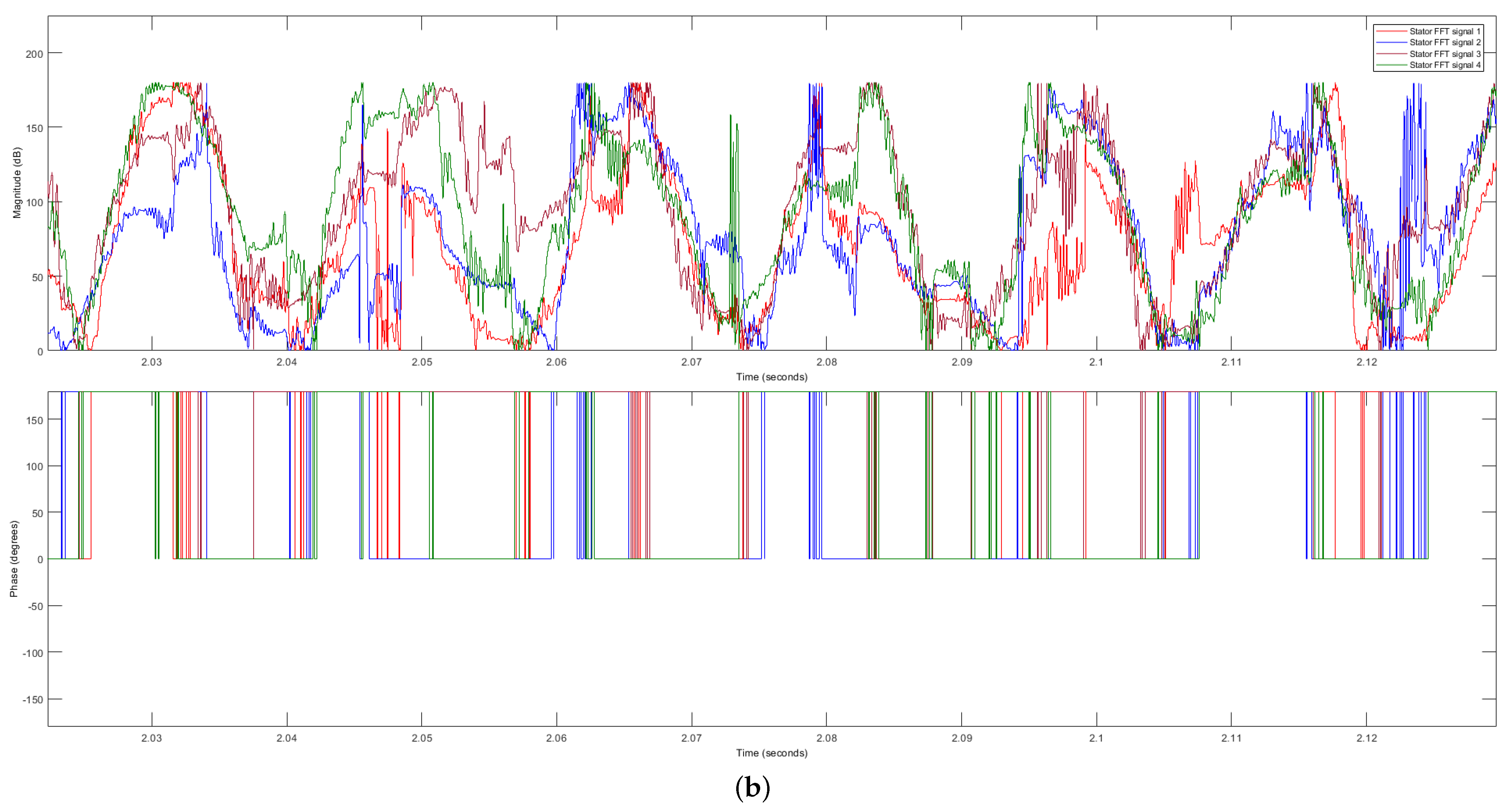 Sensors 23 07647 g006b