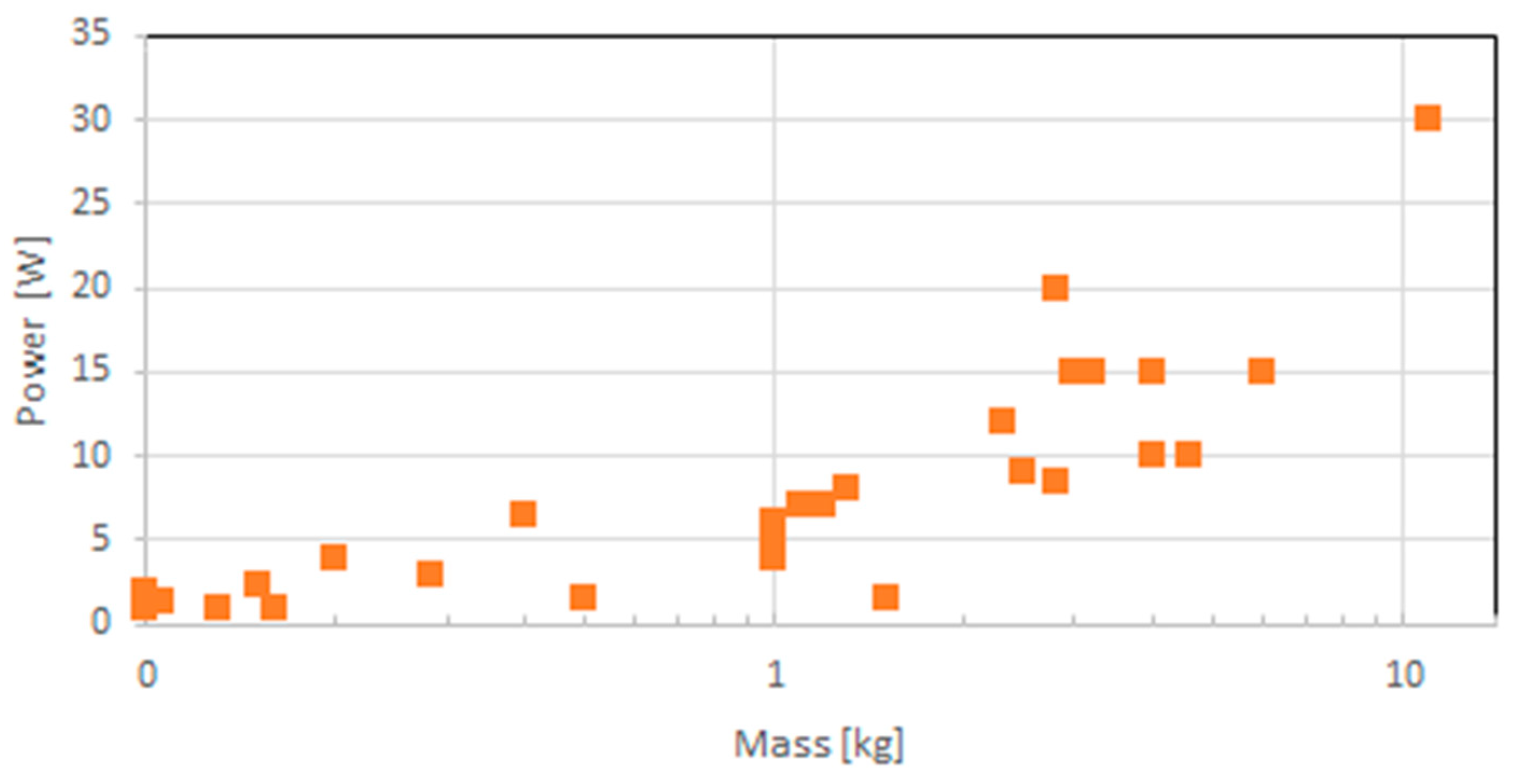 Sensors 23 07648 g002 Sensors 23 07648 g002